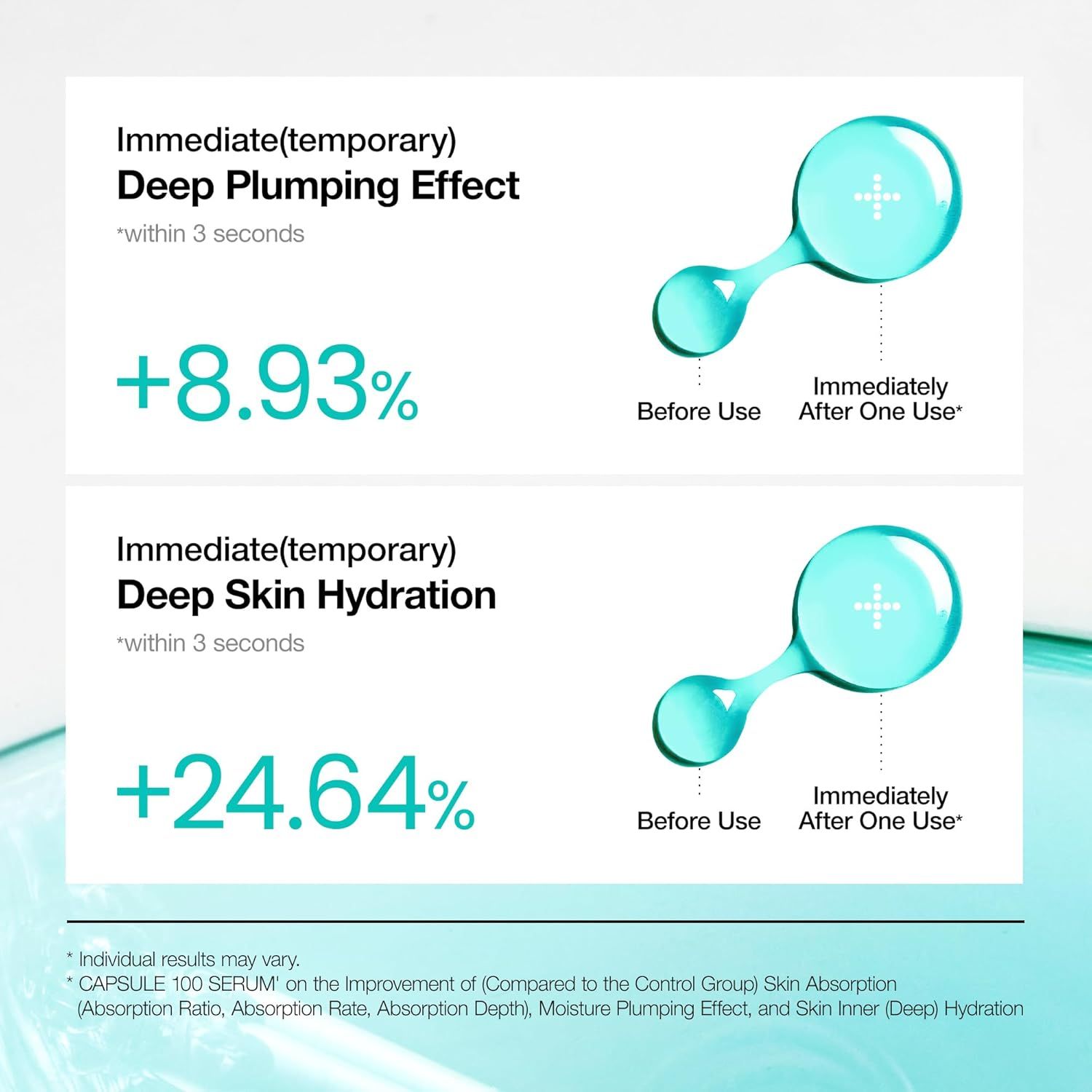 Deux infographies montrent avant et après l'application d'un sérum. Gauche : +8.93% effet repulpant profond en 3 secondes. Droite : goutte avant et après utilisation.