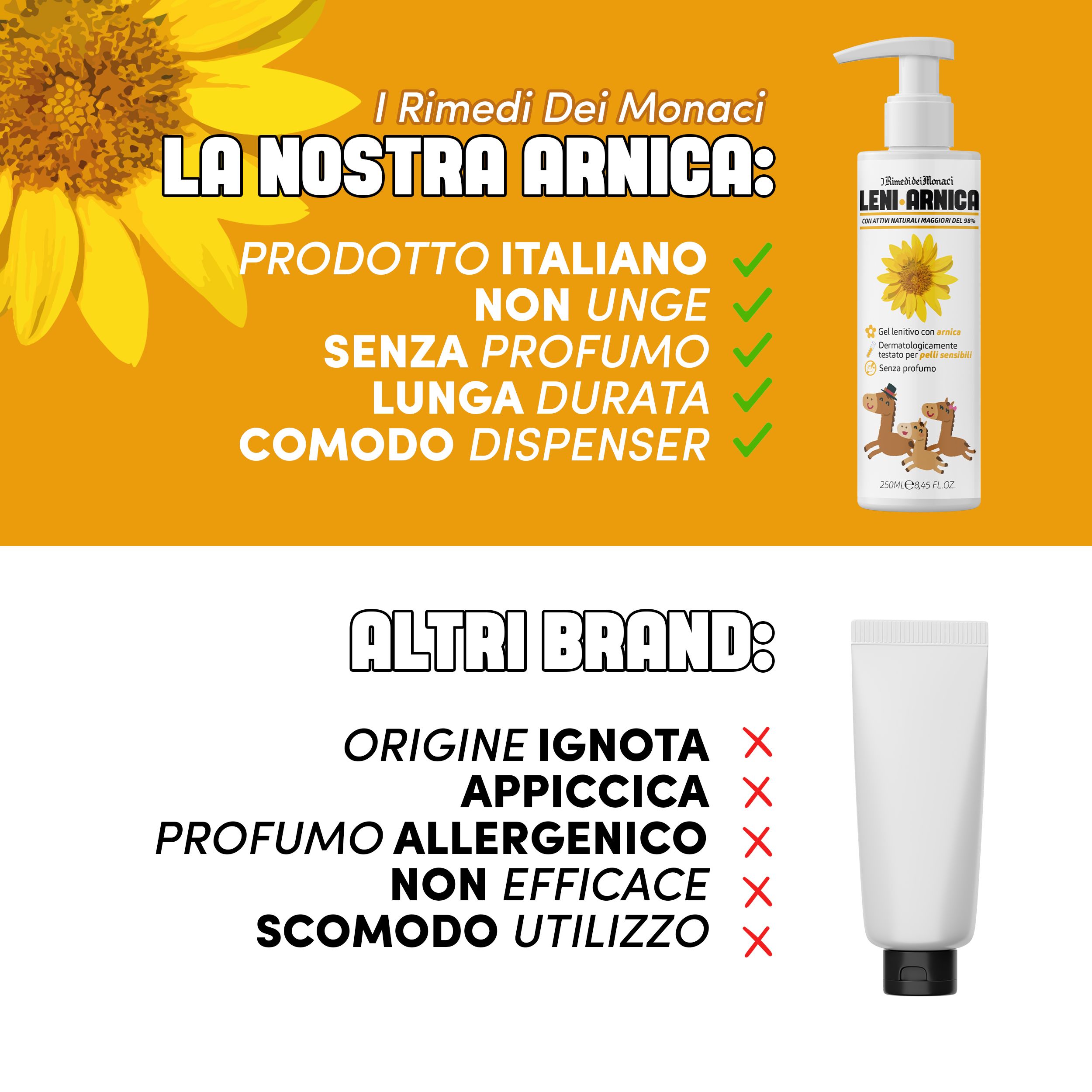 Productvergelijking. Links: Andere merken. Rechts: Fles Leni Arnica. Voordelen: Italiaans product, niet vet, zonder parfum.