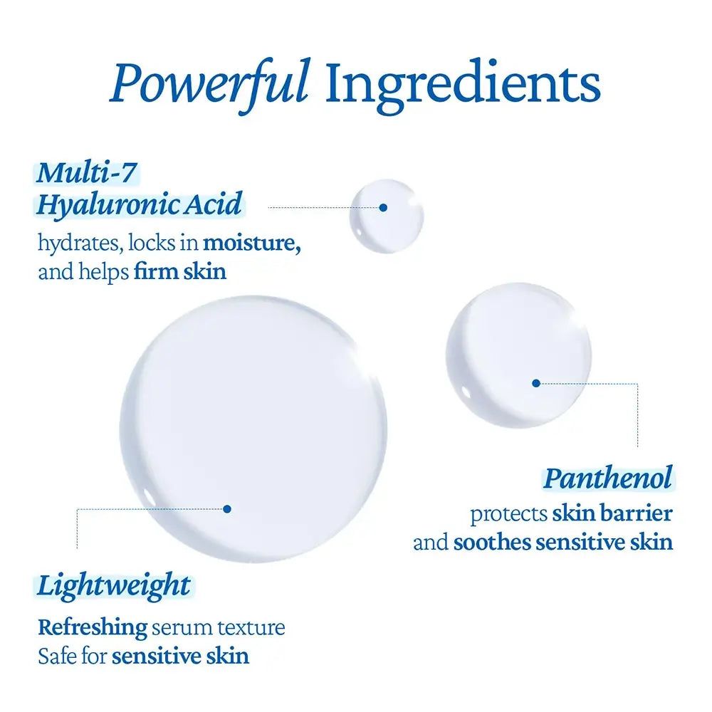Graphique montrant les ingrédients : Acide hyaluronique Multi-7 et Panthénol. Texture sérum légère.