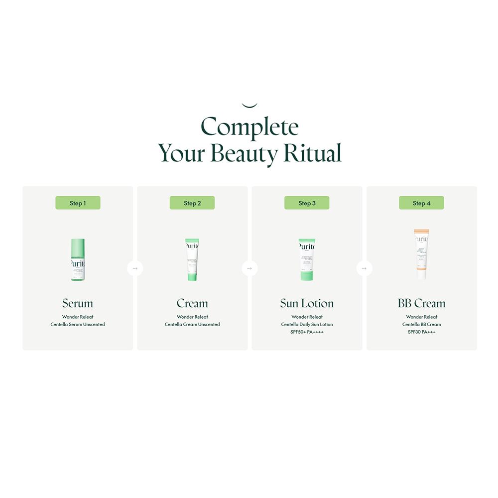 Vier stappen voor de schoonheidsroutine: Serum, Crème, Zonnebrandlotion, BB Cream. Producten van Purito. Engelse tekst.