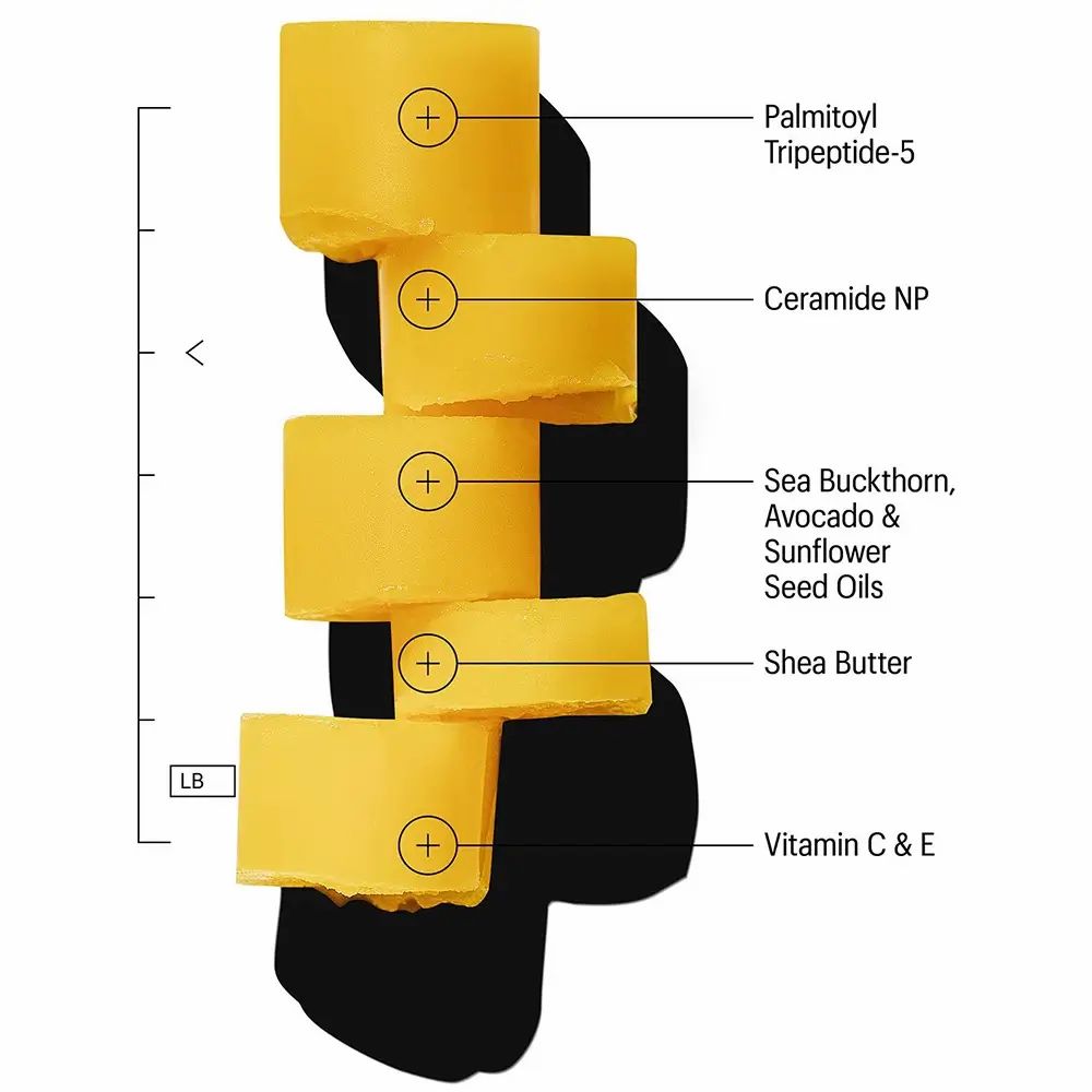 Cinq blocs rectangulaires jaunes avec noms d'ingrédients. Ombre noire. Flèche et symbole triangulaire.