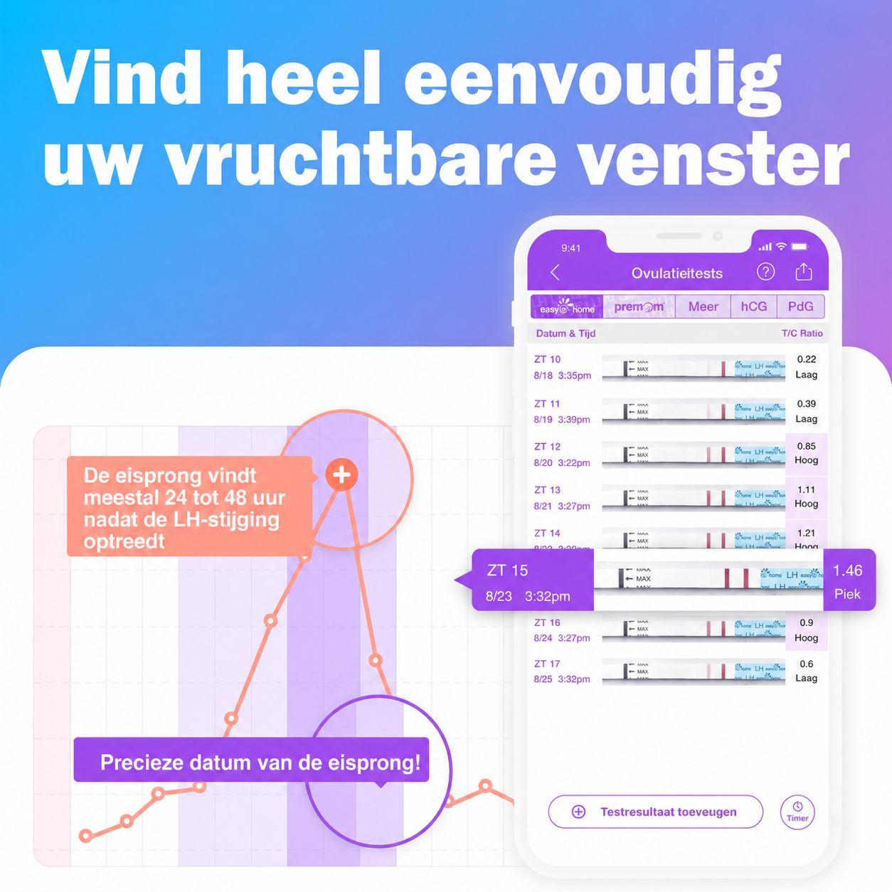 App-weergave met ovulatietests en vruchtbaarheidscurve.