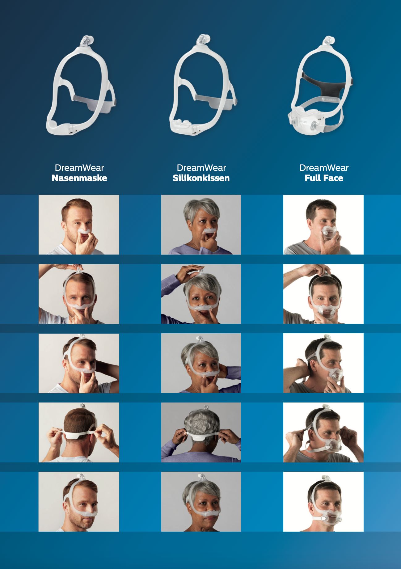 Aperçu des variantes de masques Philips CPAP DreamWear et exemples d'utilisation.