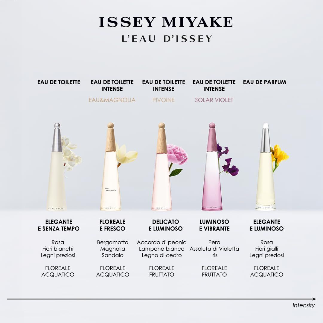 Verschillende flacons, waaronder L'Eau d'Issey Pivoine EdT Intense. Tekst: Eau de Toilette, Eau de Parfum.