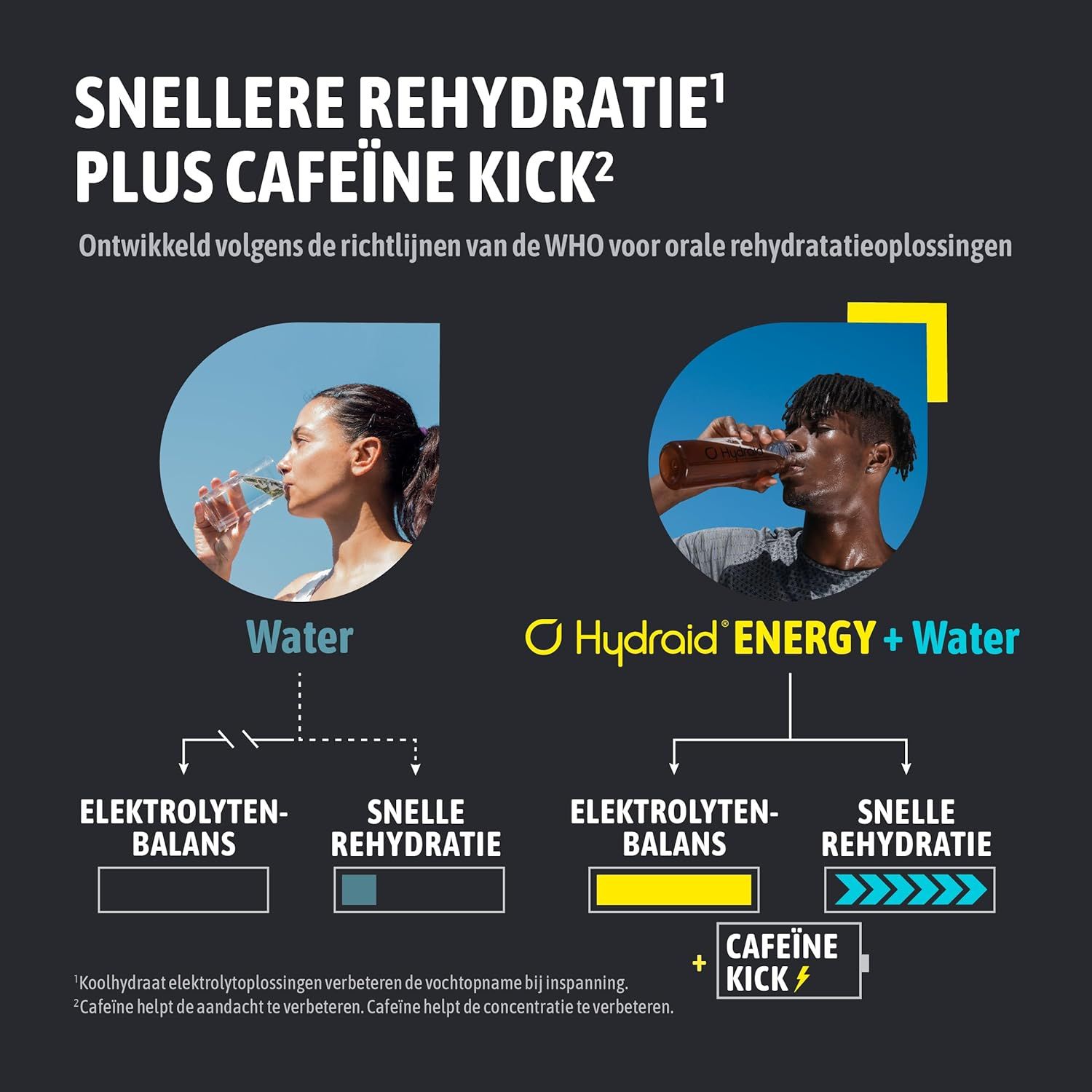 Vergelijking van water en Hydraid Energy + Water voor elektrolytenbalans en rehydratie.