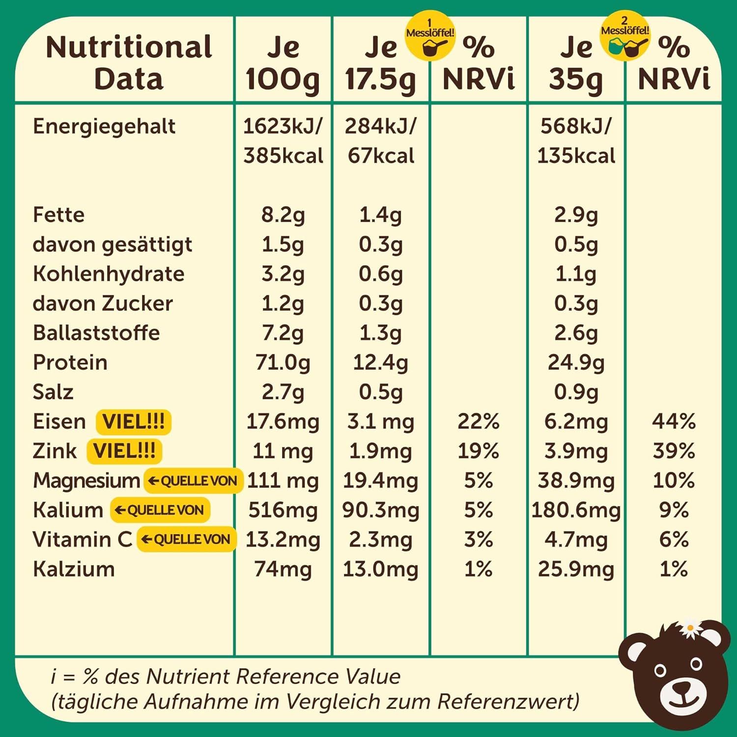 Données nutritionnelles : Énergie, lipides, glucides, protéines, sel, fer, zinc, magnésium, potassium, vitamine C, calcium.