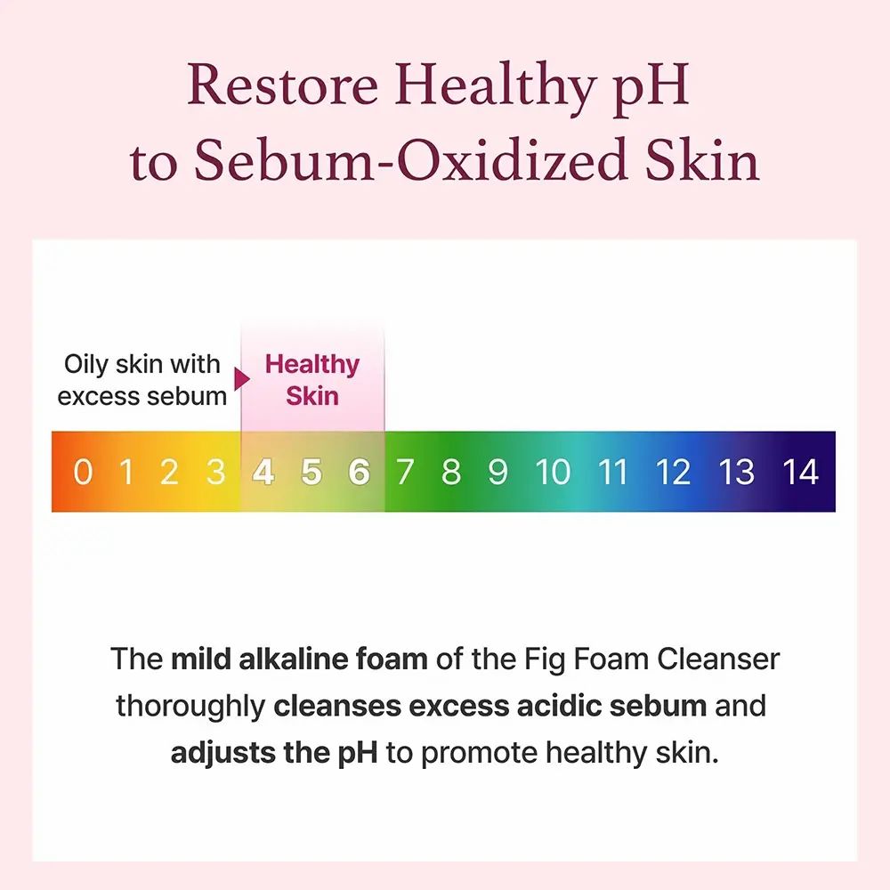 Diagram: pH. Tekst: Herstelt de pH-waarde van de huid.