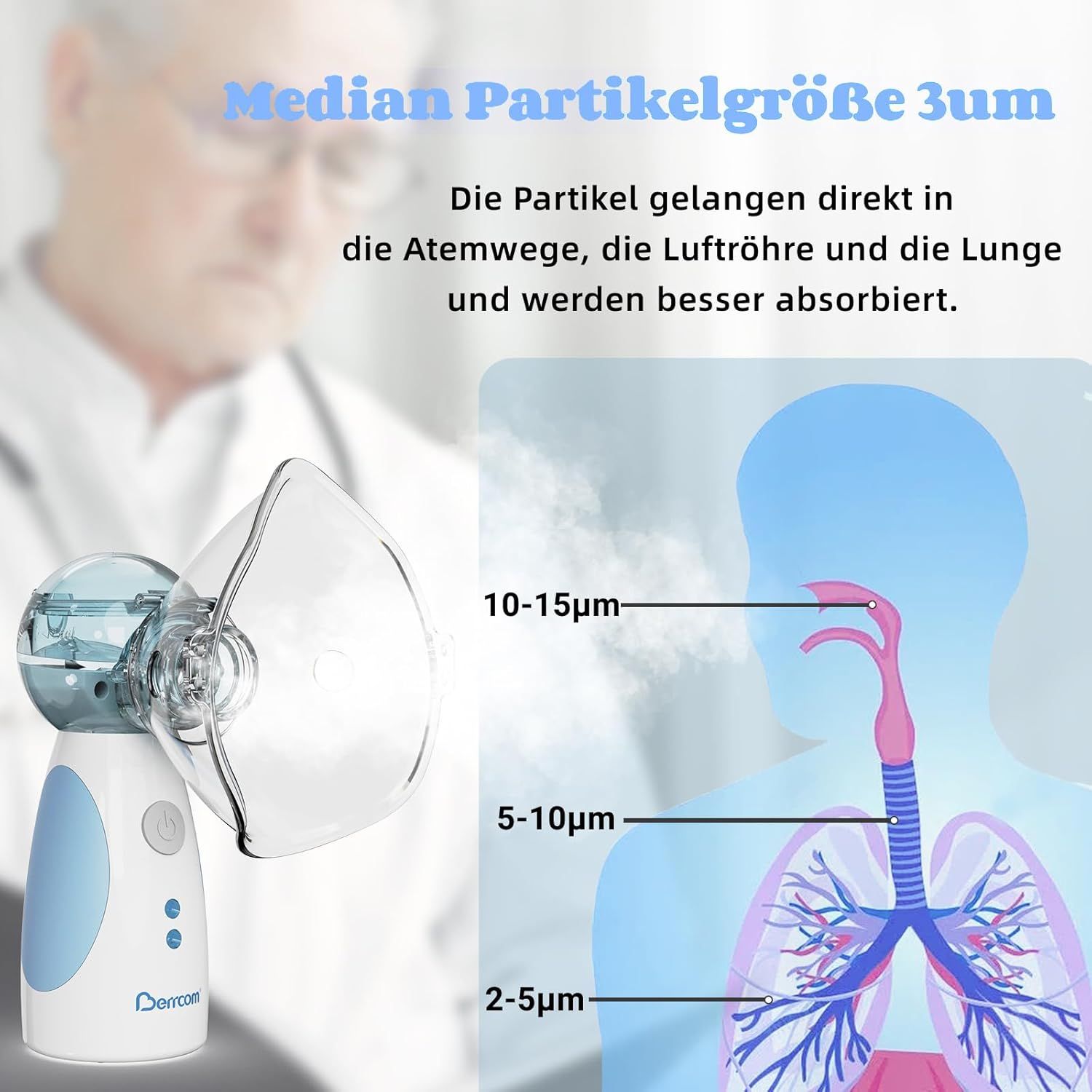 Wit en blauw inhalatieapparaat met masker. Diagram van de luchtwegen met deeltjesgrootte. Achtergrond: wazige man.