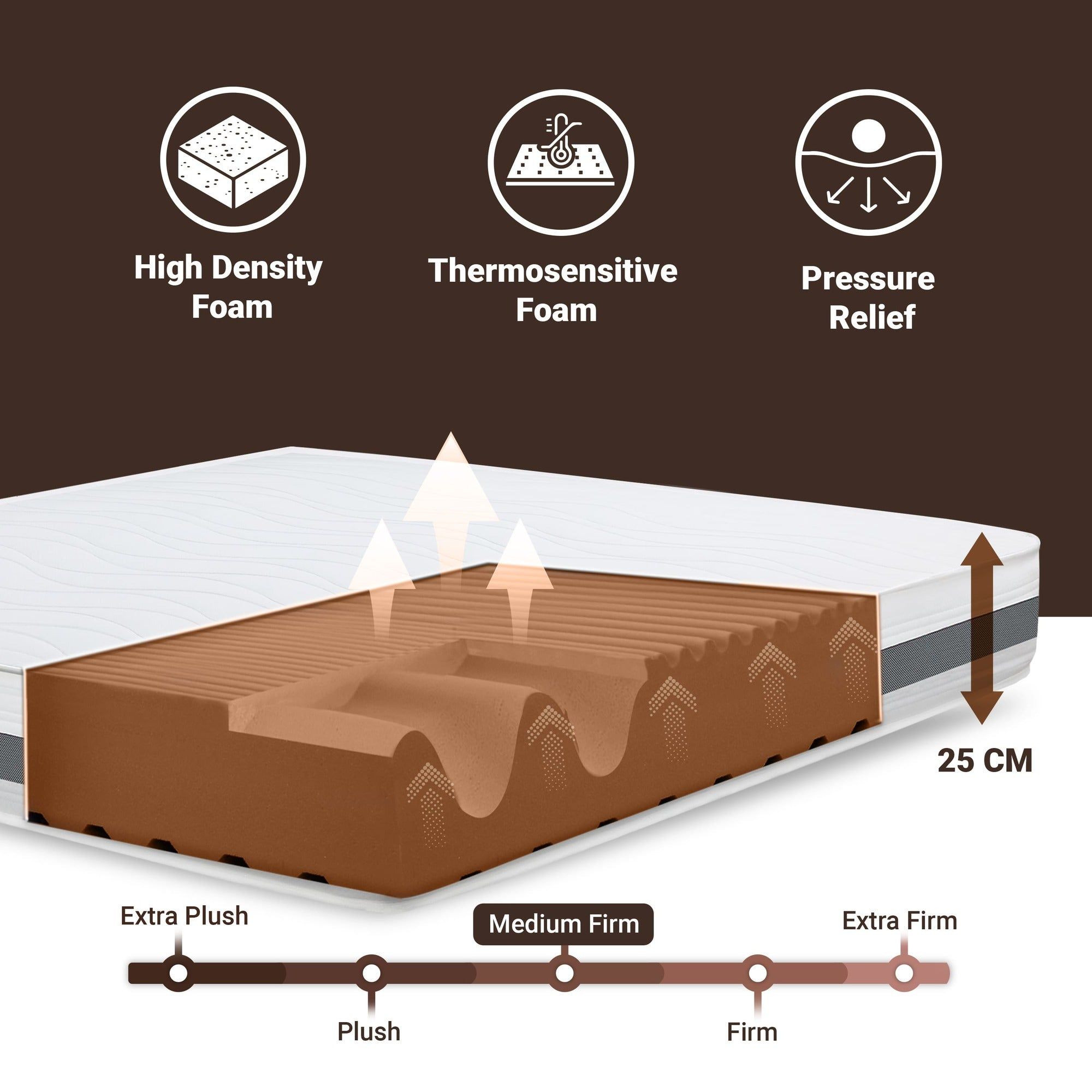 The White Stone Matras 90x190 cm Antibacterieel Schuim | Hoogte 25 cm | 3D Air Hypoallergeen Hoes