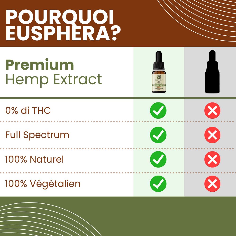 Informations sur le produit. Avertissements, ingrédients, dosage. Flacon avec compte-gouttes.