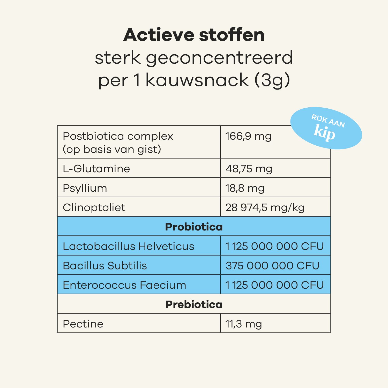 Tabel met ingrediënten voor 2 snacks. Postbiotica, L-Glutamine, Psyllium, Clinoptiloliet, Probiotica, Prebiotica.