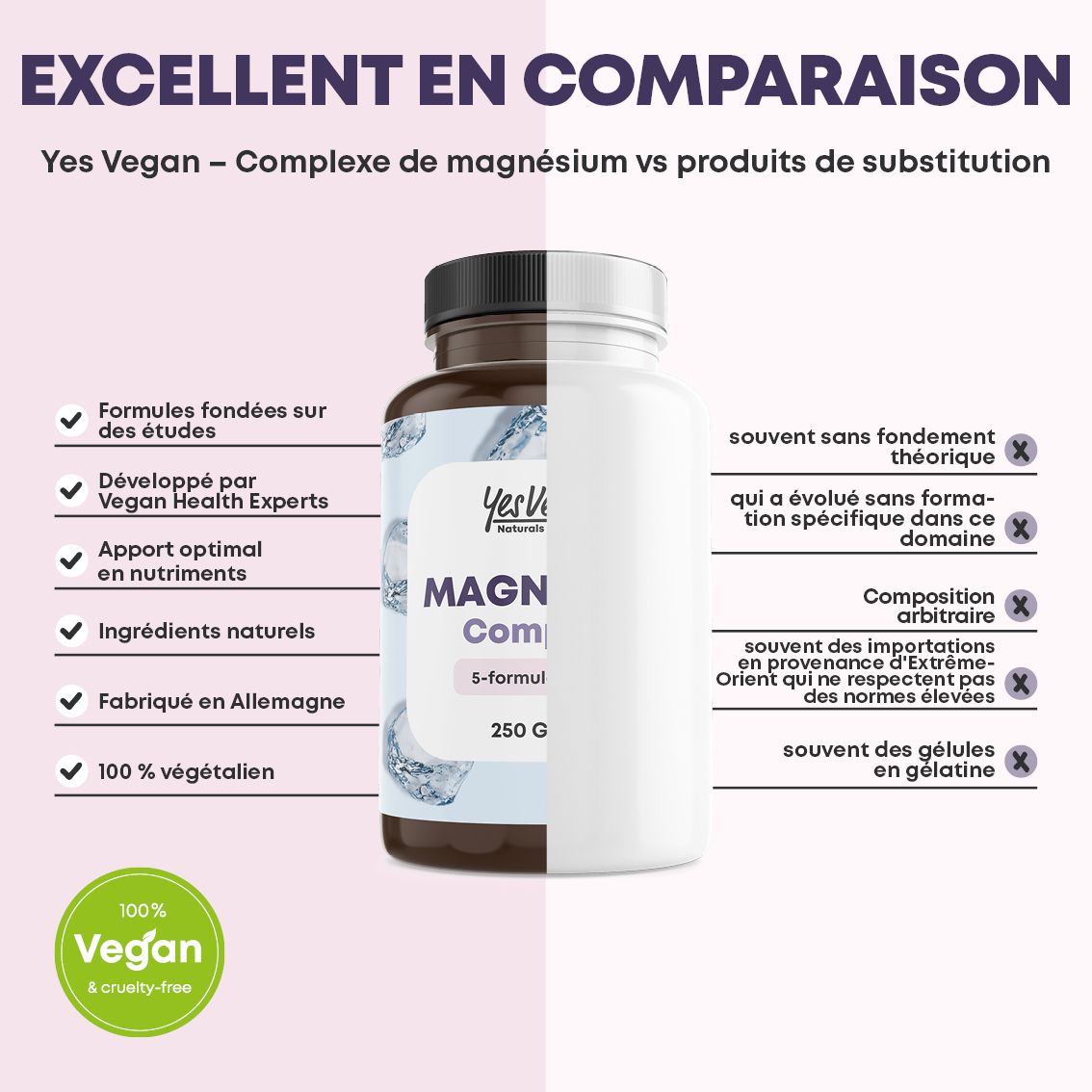 Comparaison : Complexe de magnésium vs alternatives. Vegan, Fabriqué en Allemagne, ingrédients naturels, basé sur études.