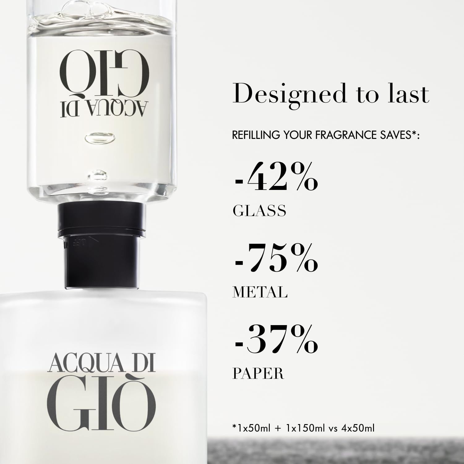 Navulsysteem voor Giorgio Armani Acqua di Giò parfum, toont besparingen op glas, metaal en papier.