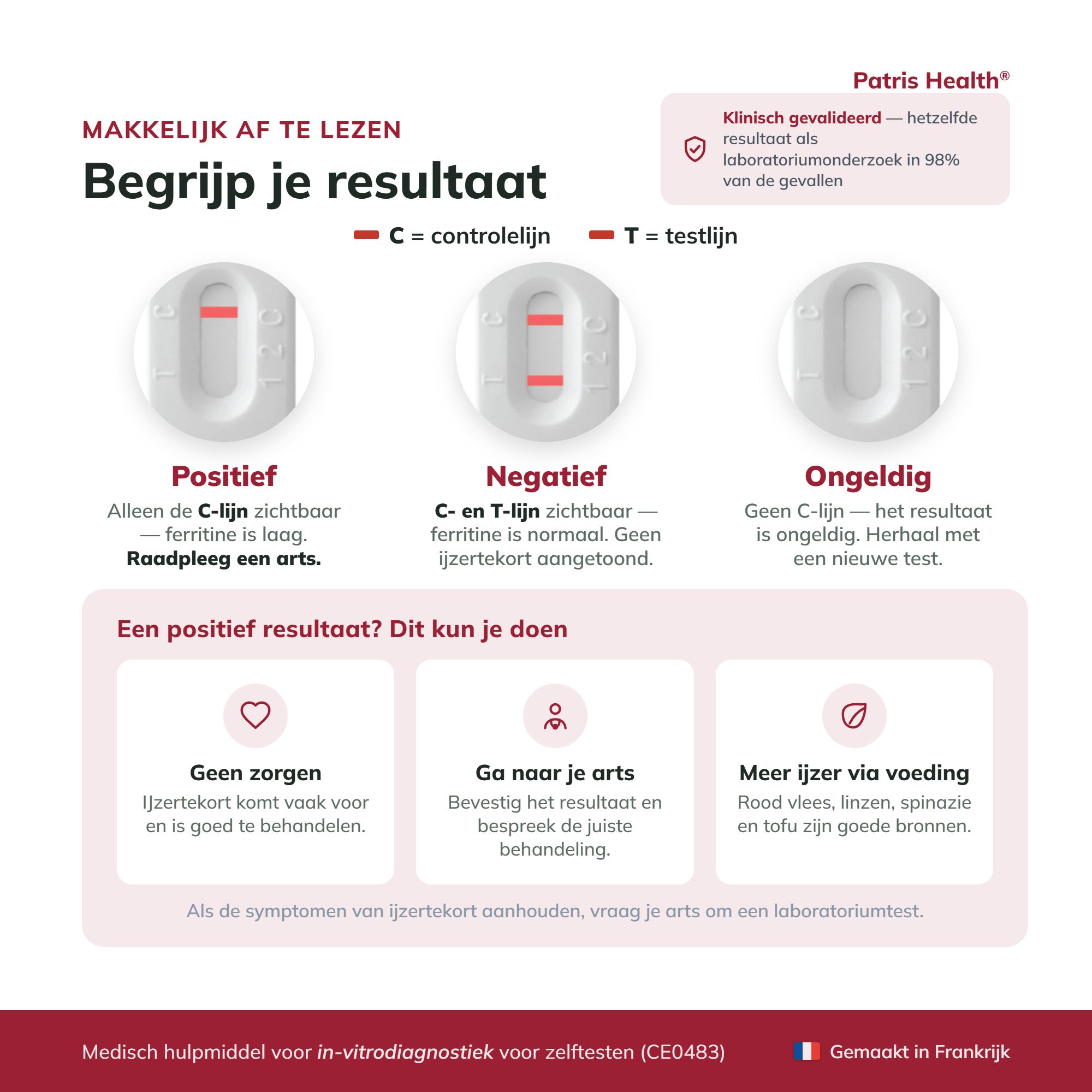 Voor wie is deze test geschikt? Symptomen zoals vermoeidheid, bleke huid, zwangerschap, hevige menstruatie.