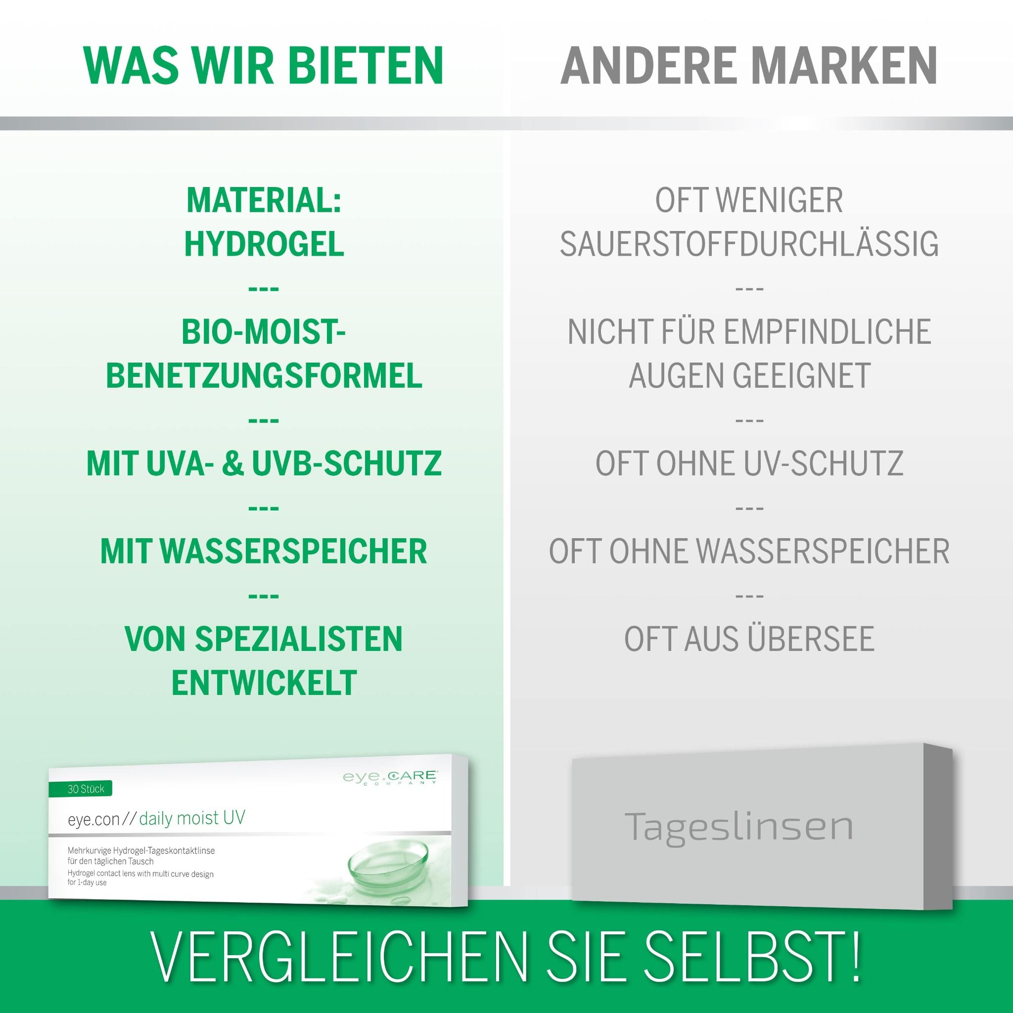 Vergelijkingstabel met producteigenschappen van eye.con en andere merken.