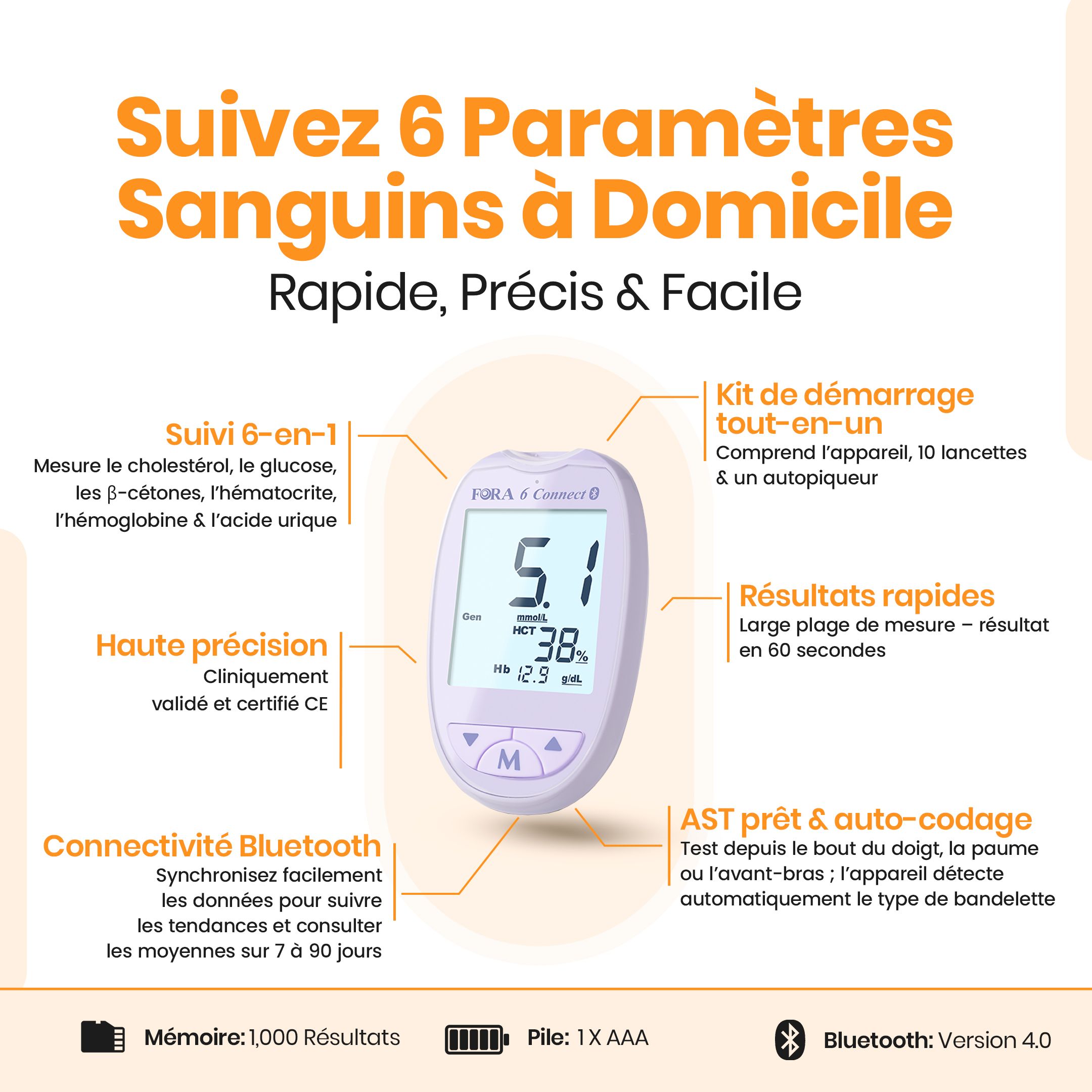 Infographie : appareil, texte, graphiques. Mesure cholestérol, glucose, etc. Connexion Bluetooth. Kit de démarrage inclus.