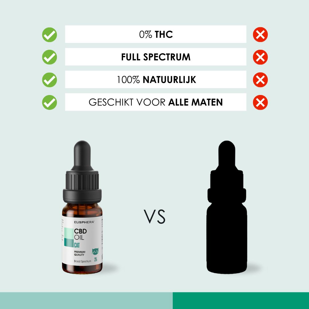 Flacon d'huile de CBD pour chats. 0% THC, spectre complet, 100% naturel, convient à toutes les tailles. Comparaison.