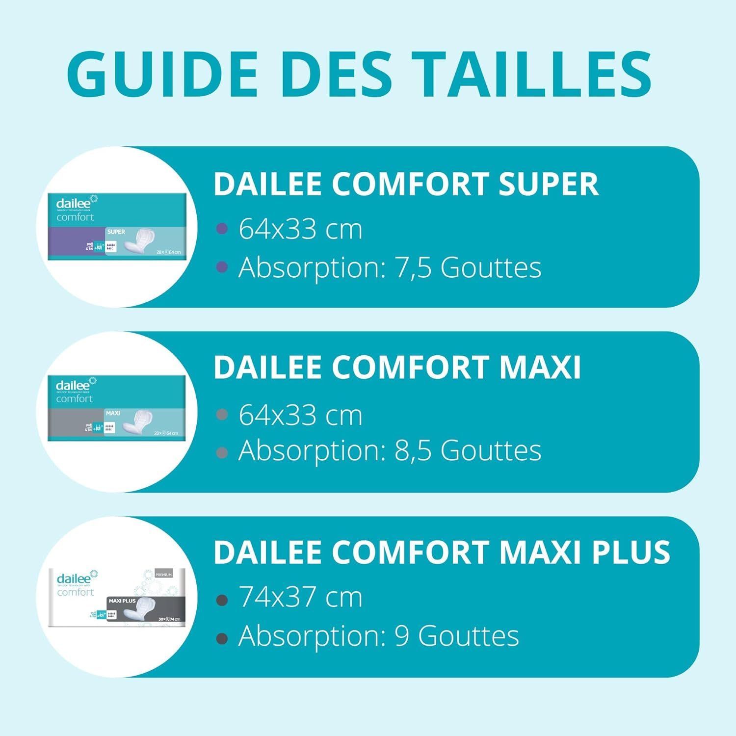 Guide des tailles Dailee Comfort : Super, Maxi, Maxi Plus. Dimensions et absorption.