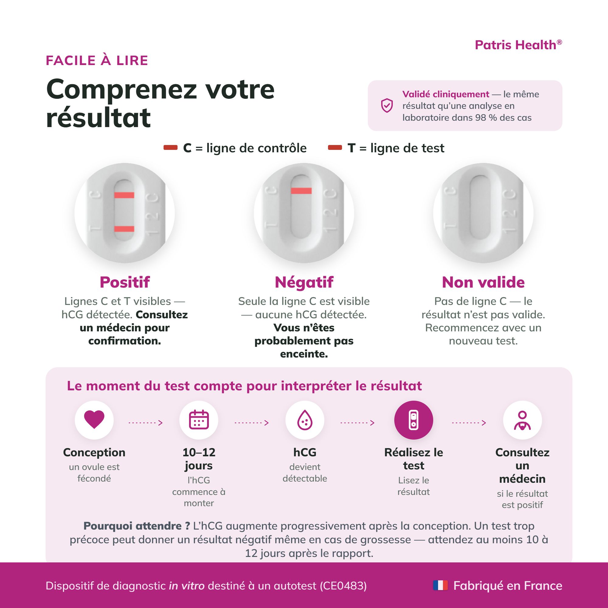 Application : Simple en 3 étapes avec illustrations schématiques.