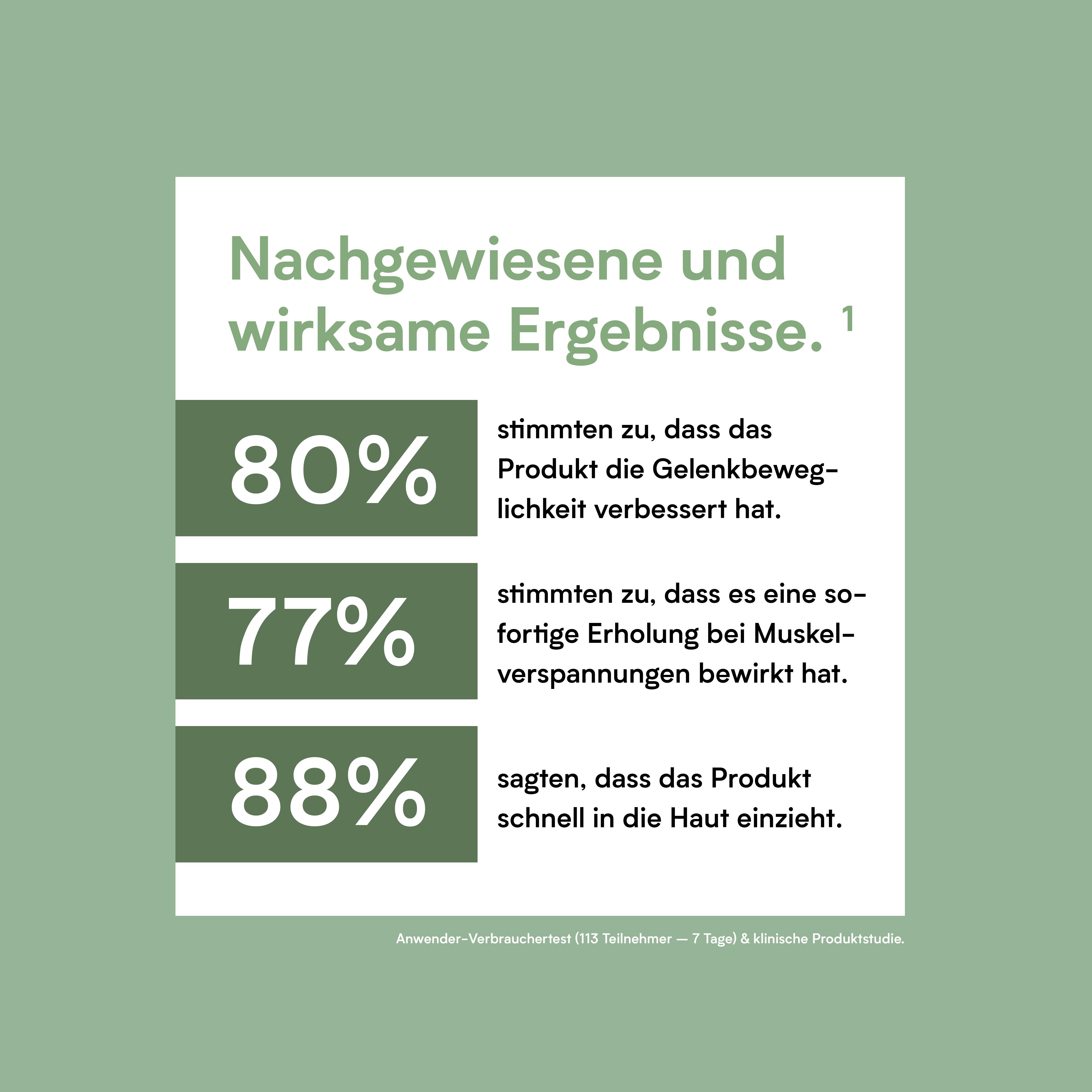 BHW PuraMouv Spier- & Gewrichtsbalsem CBD & Glucosamine: 80% verbetert gewrichtsmobiliteit.