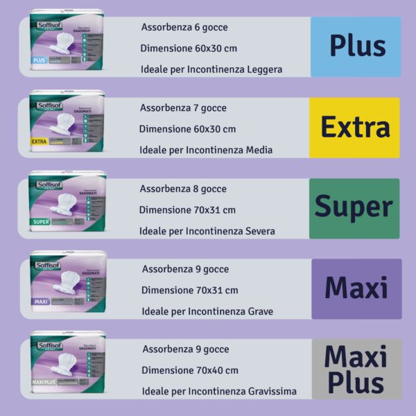 Soffisof Extra Protections Anatomique Incontinence