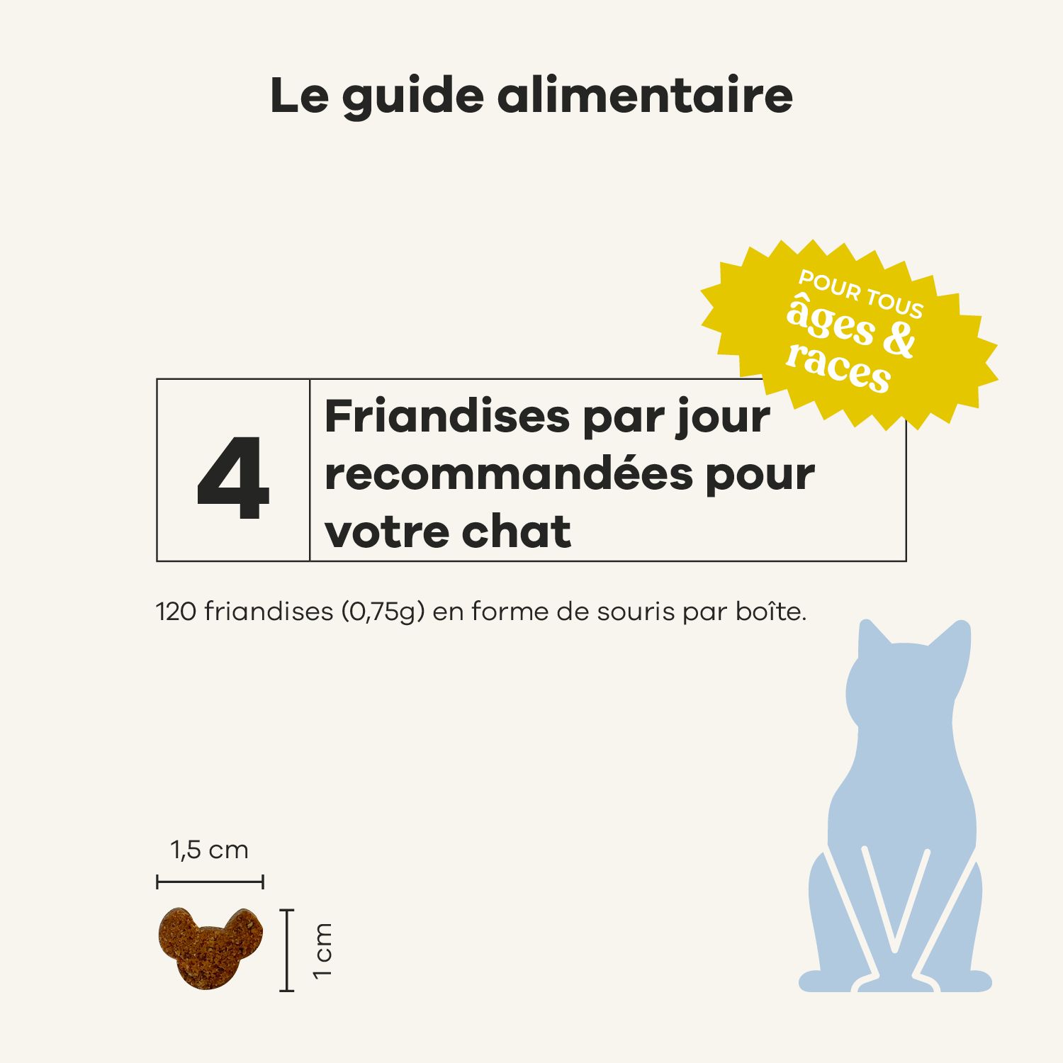 Boîte jaune « Treatsy Stress & Urinary ». Friandises marron et autocollants.