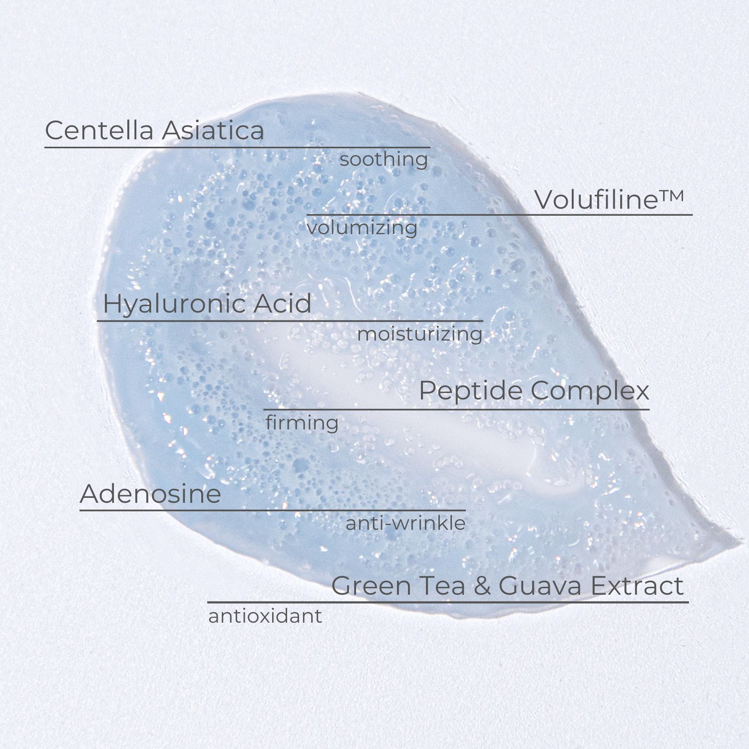 Blauw serum met ingrediëntlabels: Centella Asiatica, Hyaluronzuur, Peptide Complex, Adenosine, Groene Thee & Guave Extract.