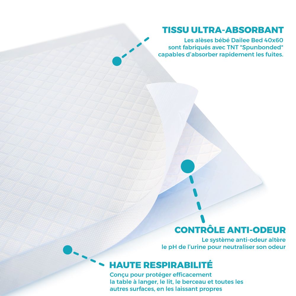 Gros plan sur alèse Dailee Bed. Multi-couches, ultra-absorbante, contrôle des odeurs. Pour adultes et bébés.