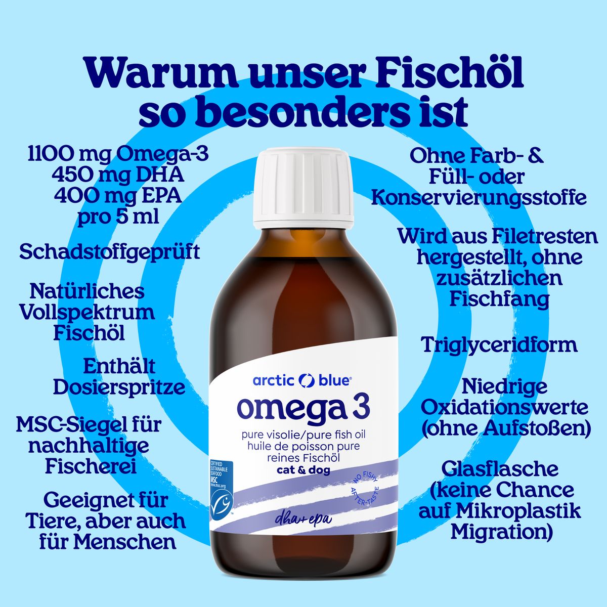 Graphique avec bouteille Arctic Blue Omega 3 et texte: Pourquoi notre huile de poisson est spéciale. Ingrédients, avantages, sceau.