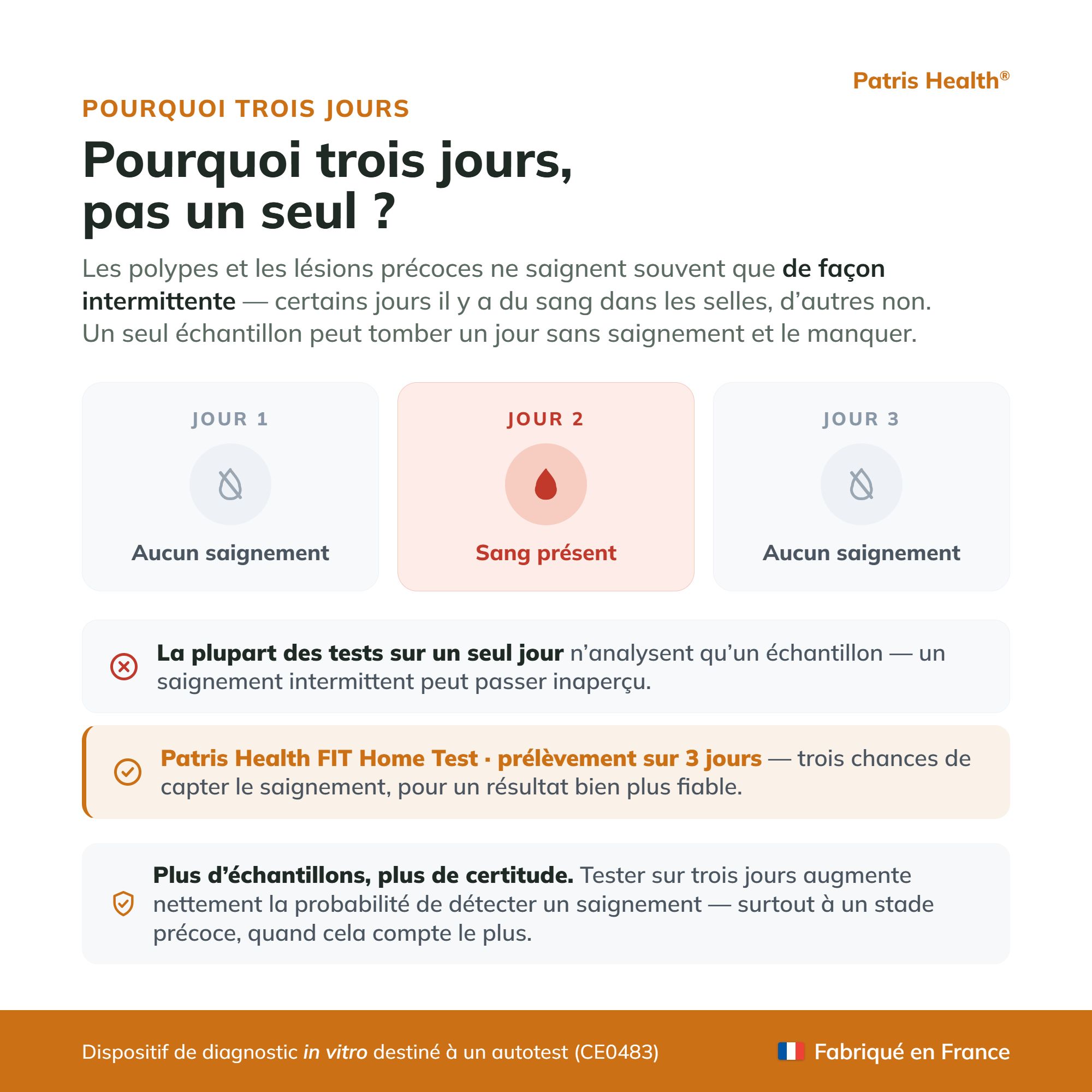 Précautions FIT Home Test : Diagnostic in vitro, stockage, instructions d'utilisation.