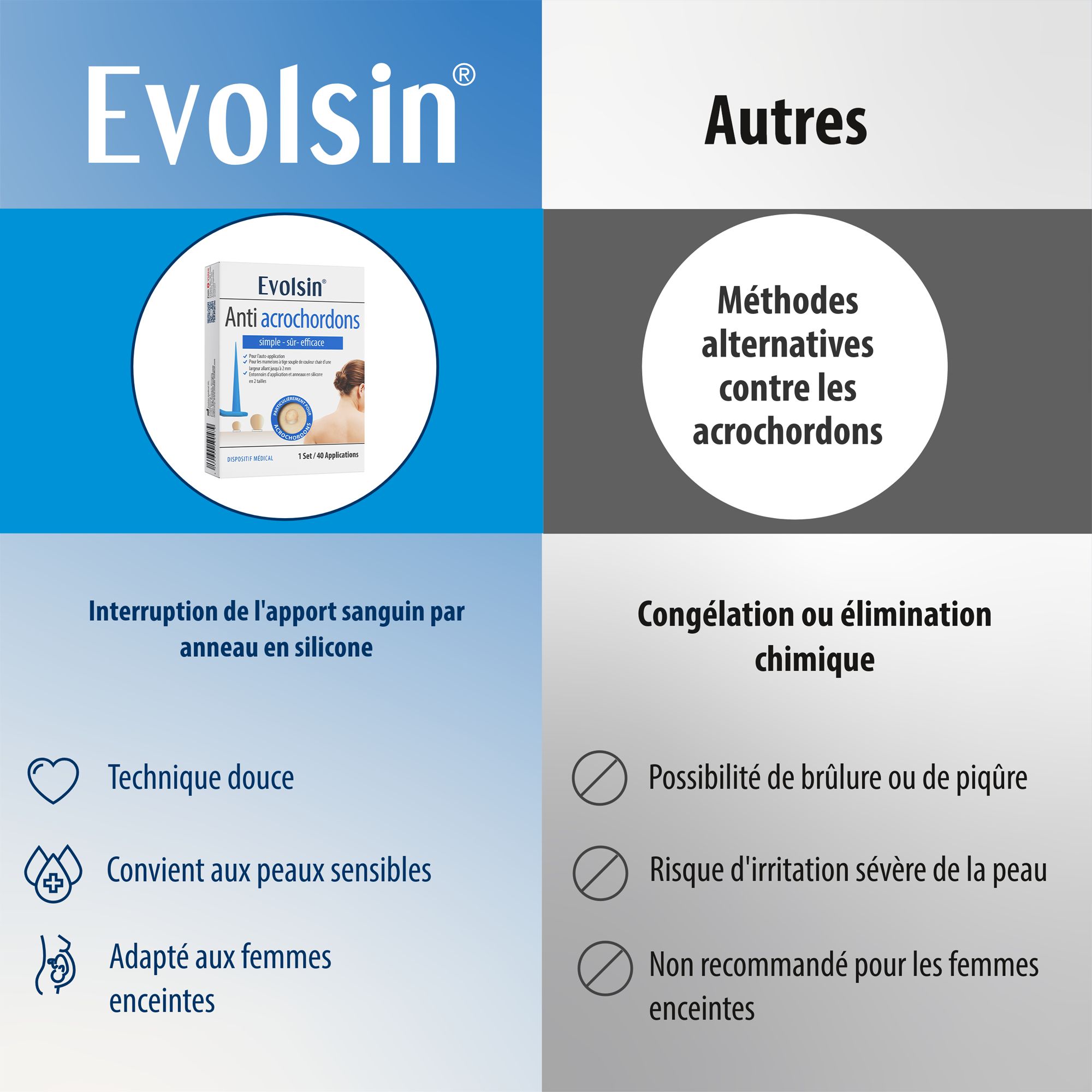 Evolsin Anti Stielwarze : Informations sur l'auto-application et anneaux silicone 2 tailles.
