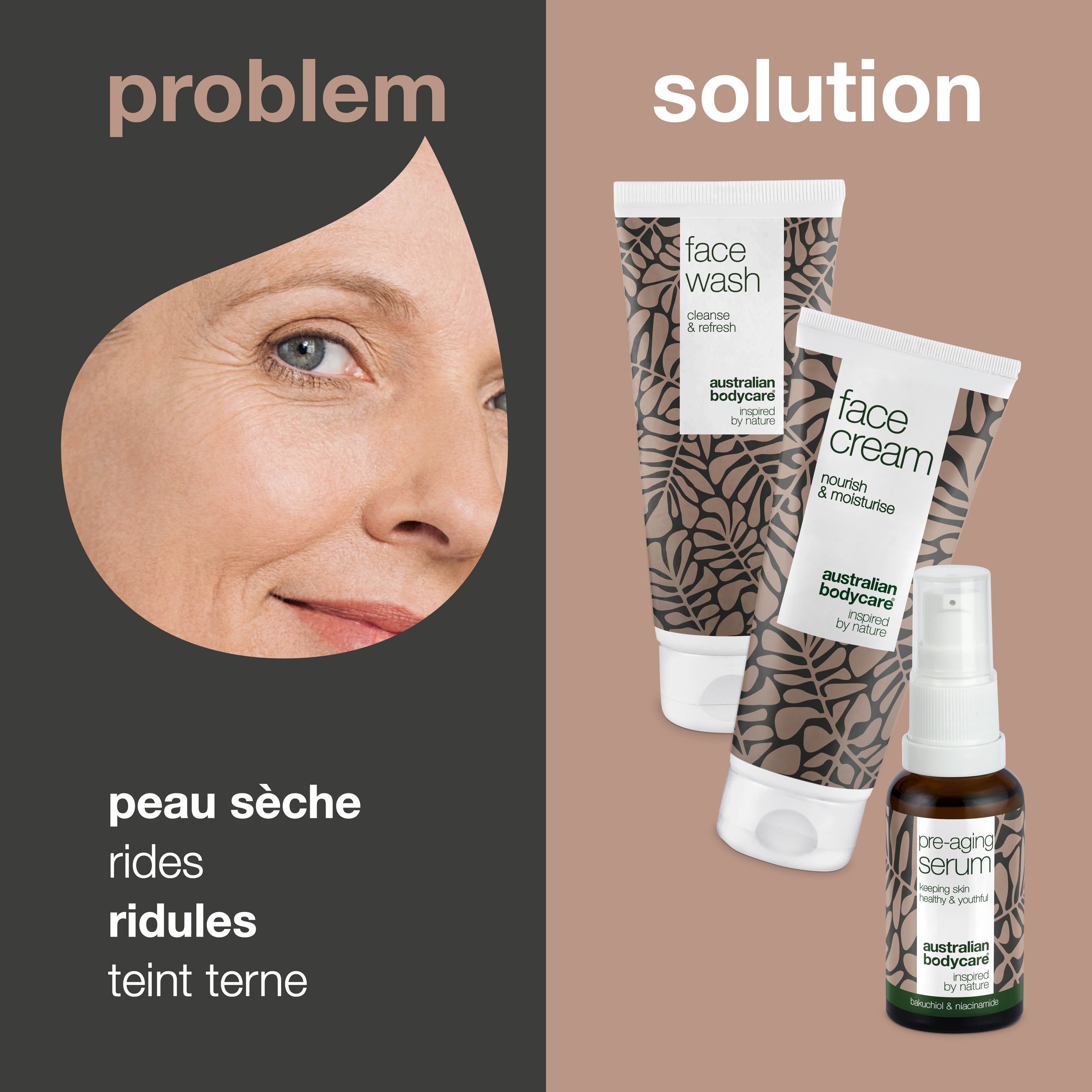 Visage ridé à côté des produits : Face Wash, Face Cream, Pre-Aging Serum. Texte : peau sèche, rides, ridules, teint terne.