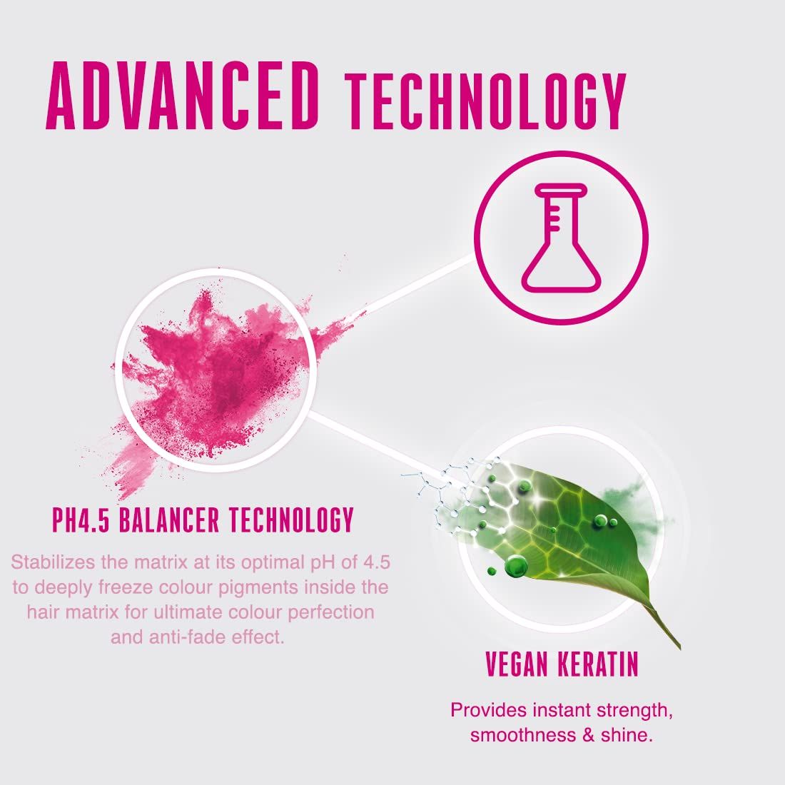 Grafiek "ADVANCED TECHNOLOGY". Diagram met teksten: "PH4.5 BALANCER TECHNOLOGY" en "VEGAN KERATIN".
