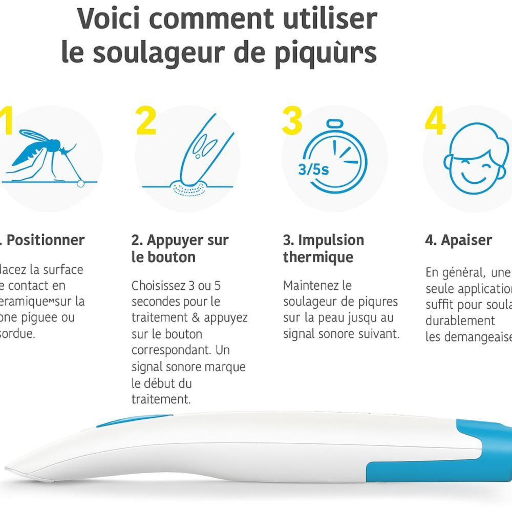 Infographie : utilisation de l'appareil. Étapes 1-4. Appareil en bas. Texte en français.