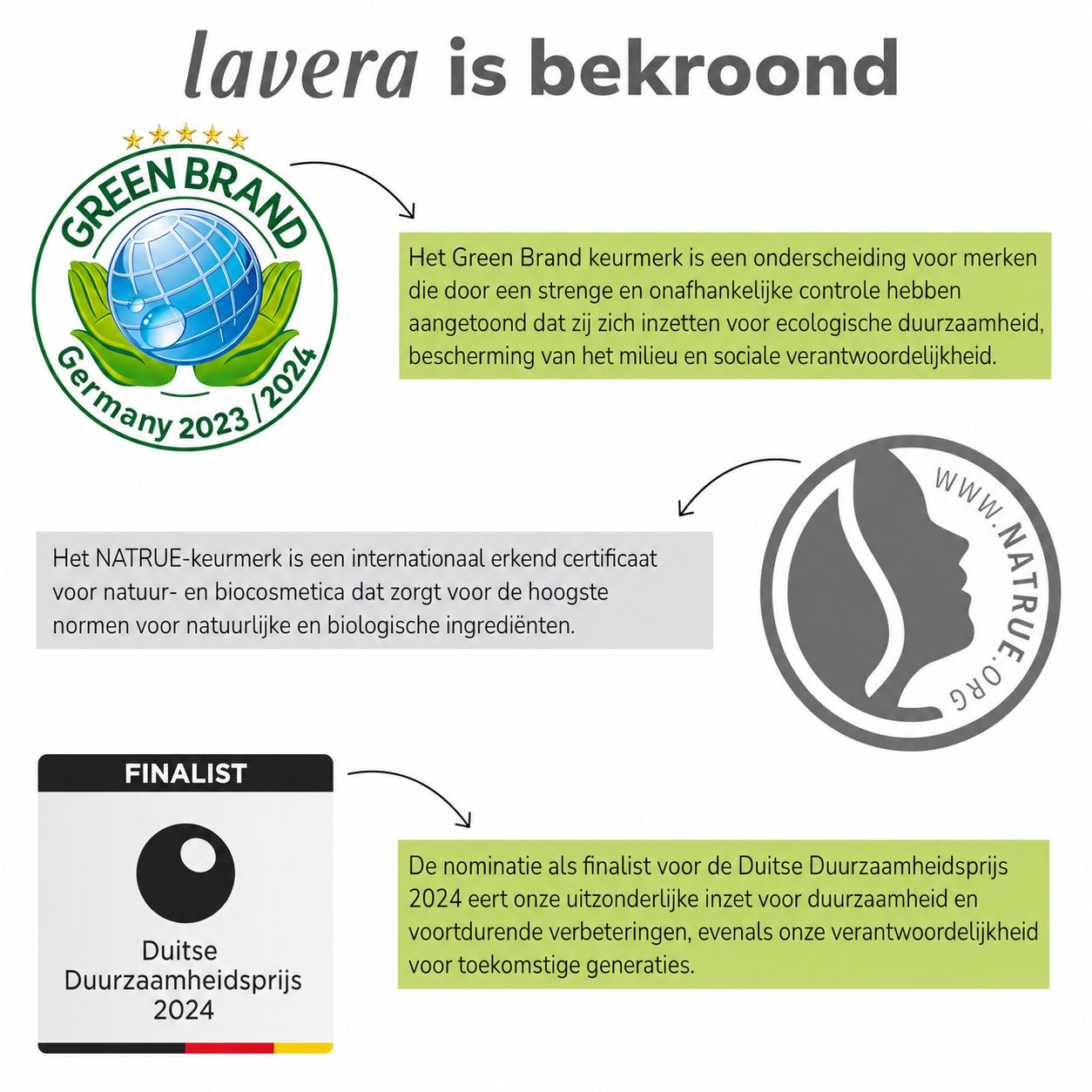 Fles Lavera Frische & Balance shampoo met aanduidingen voor biologische munt en biologische limoen. Tekst in Nederlands en Frans.