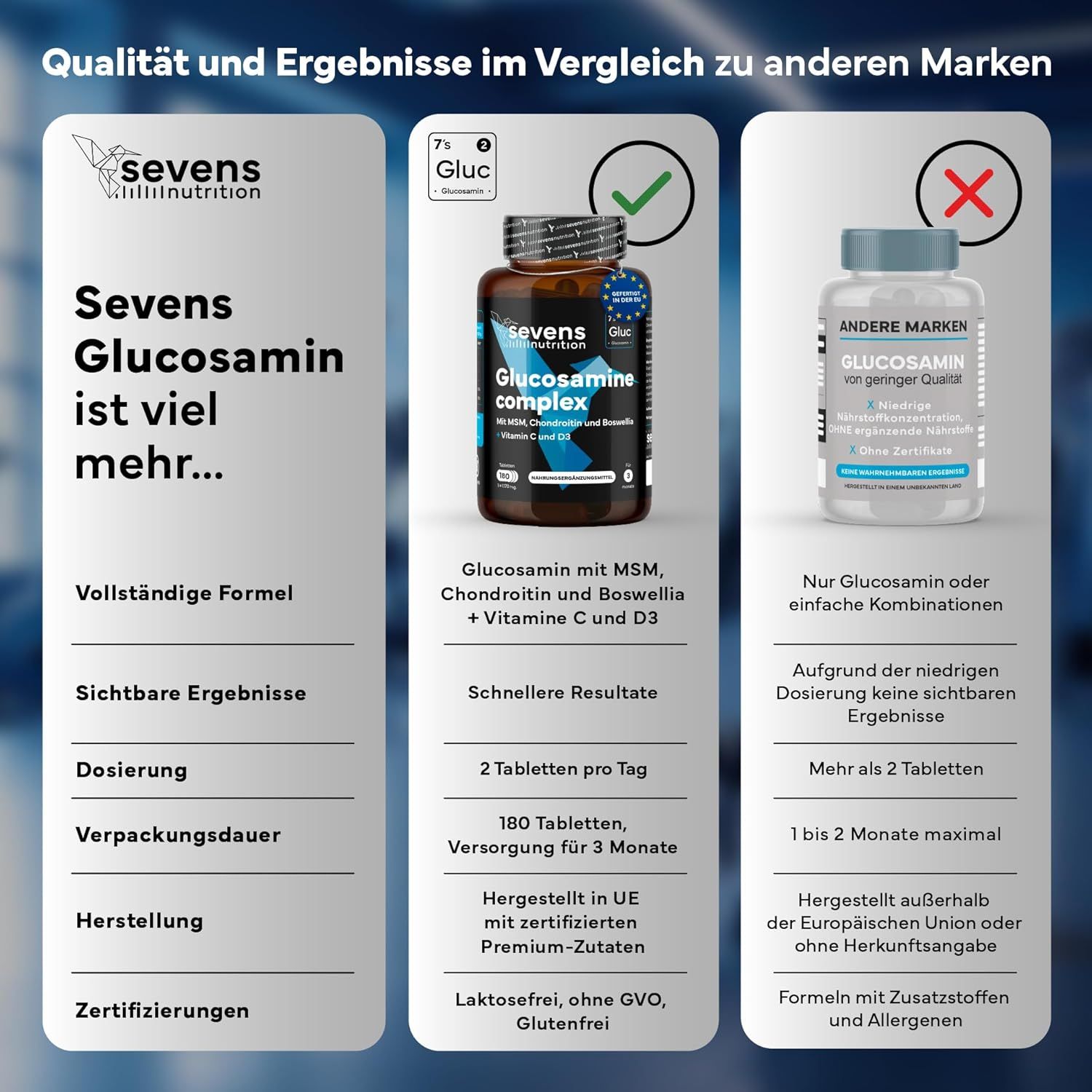 Comparaison du SEVENS NUTRITION Glucosamine Complex avec d'autres marques. Accent sur les ingrédients et le dosage.