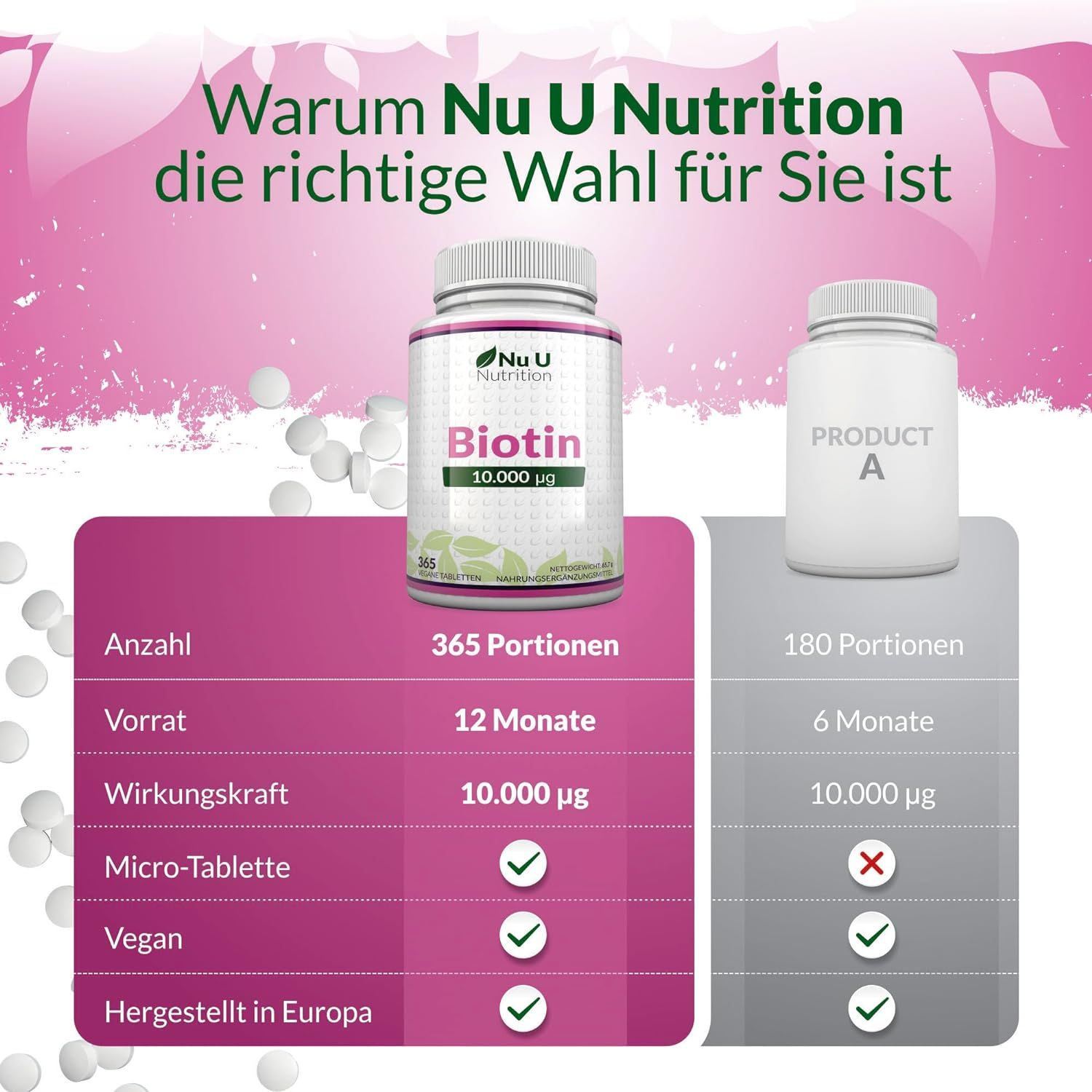 Vergelijking van Biotine 10.000 mcg Nu U Nutrition met een ander product. 365 porties. Veganistisch. Gemaakt in Europa.