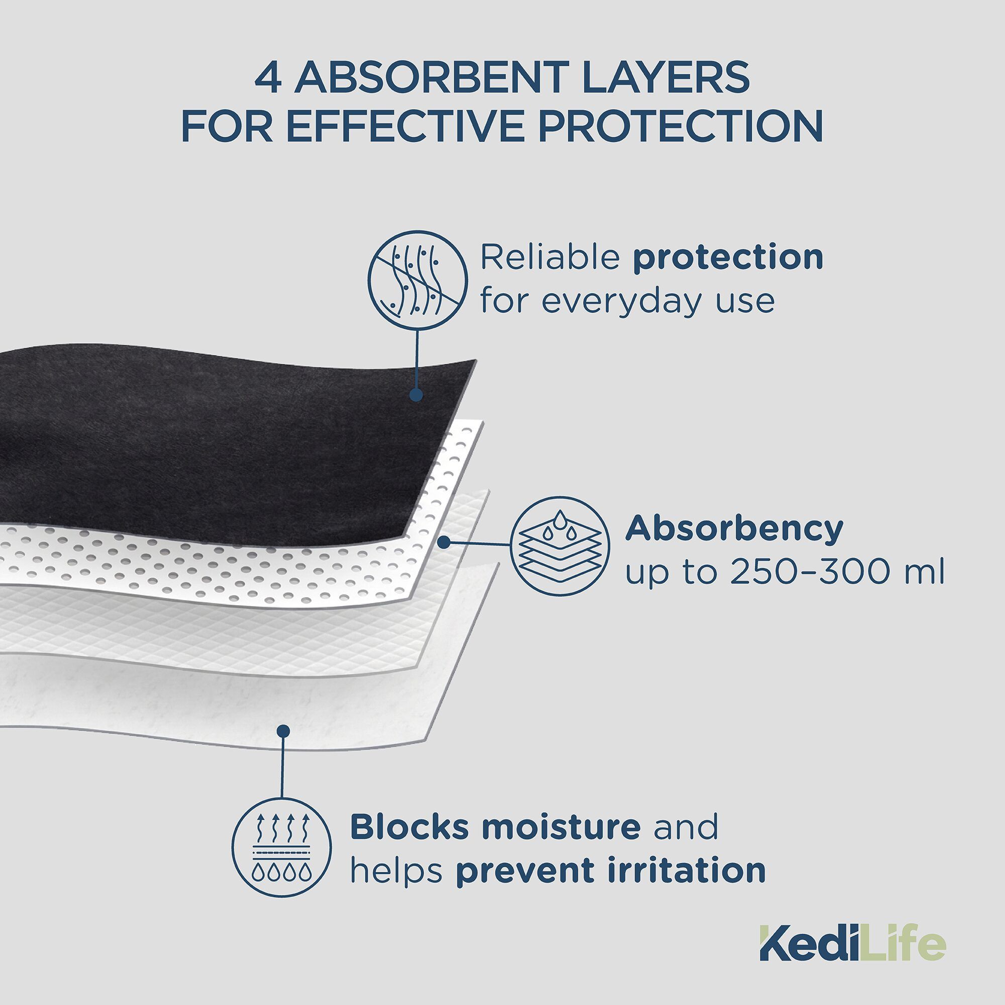 KediLife Incontinentiebroek voor heren, absorberende boxershort Zwart