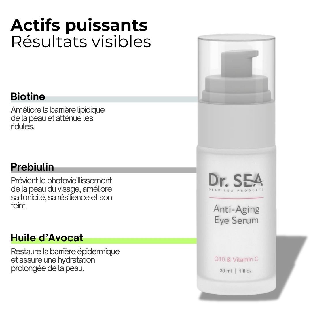 Flacon de sérum pour les yeux avec texte. Texte : Dr. SEA, Anti-Aging Eye Serum, Q10 & Vitamine C. Ingrédients actifs : Biotine, Prébiuline, Huile d'avocat.