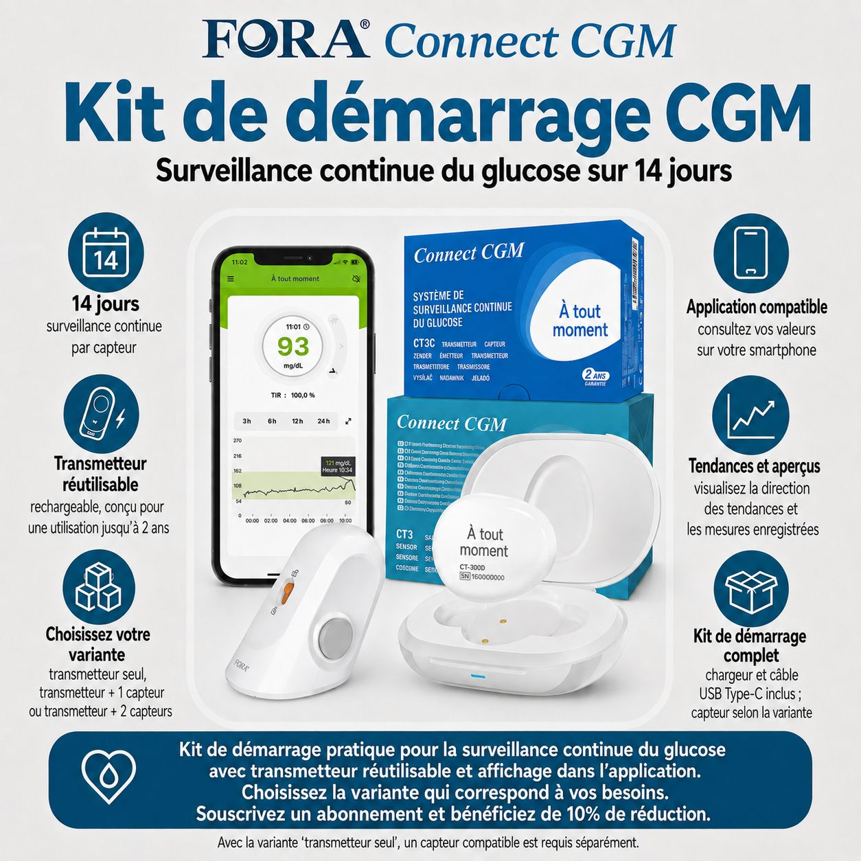 Kit de démarrage Connect CGM : capteur, station de charge, écran d'application et boîte.