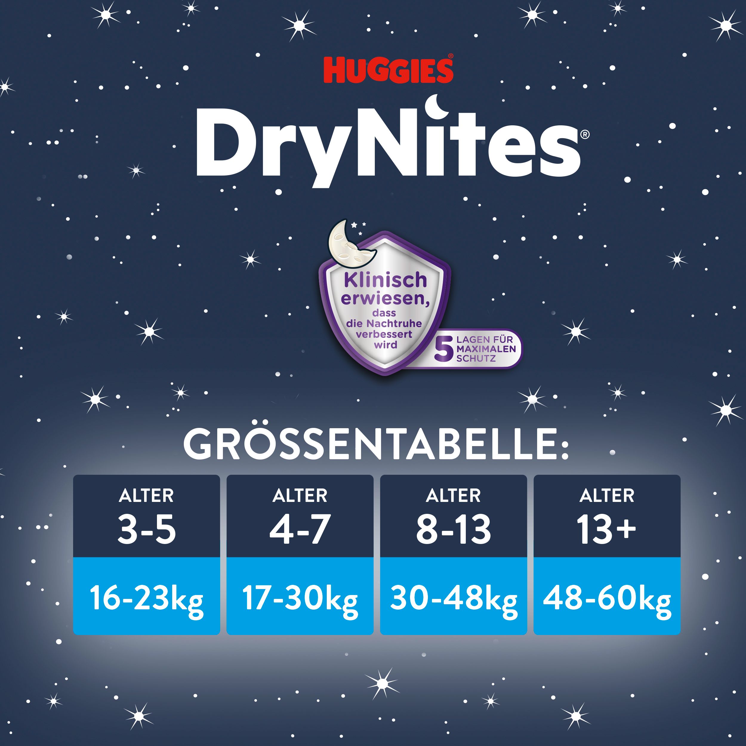 Huggies DryNites maattabel. Leeftijden 3-5, 4-7, 8-13, 13+. Gewicht in kg. Klinisch bewezen, 5-laags bescherming.