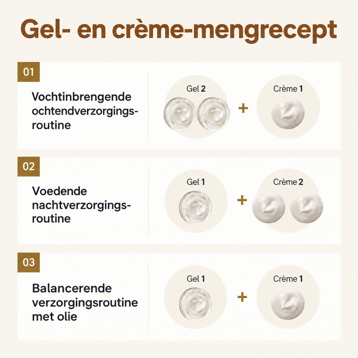 Mengsel van Gel 2 en Crème 1 voor de vochtinbrengende routine.