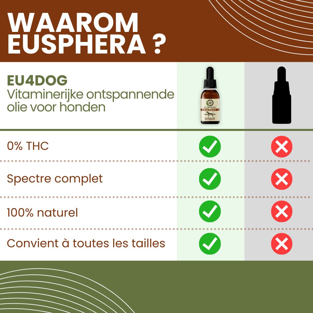 Bruine glazen fles met druppelaar. EU4DOG-label, 5% CBD Oil. Kartonnen verpakking met logo en tekst.