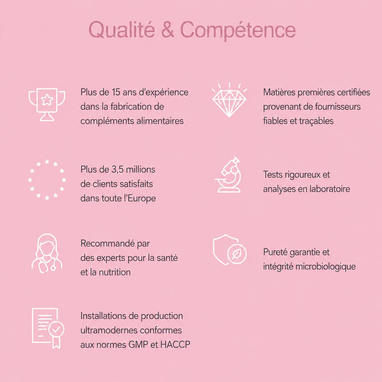 Infographie Qualité & Compétence : Plus de 15 ans d'expérience, 3,5M clients satisfaits, recommandé par des experts, installations modernes, matières premières certifiées, tests labo, pureté garantie.