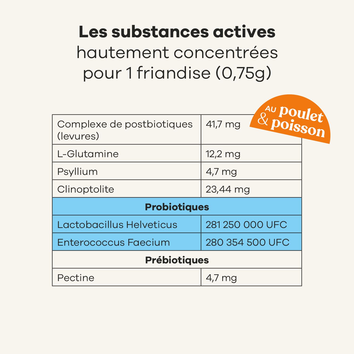 Personne tenant une boîte de Treatsy Probiotiques. Texte : 85 % des chats adorent !
