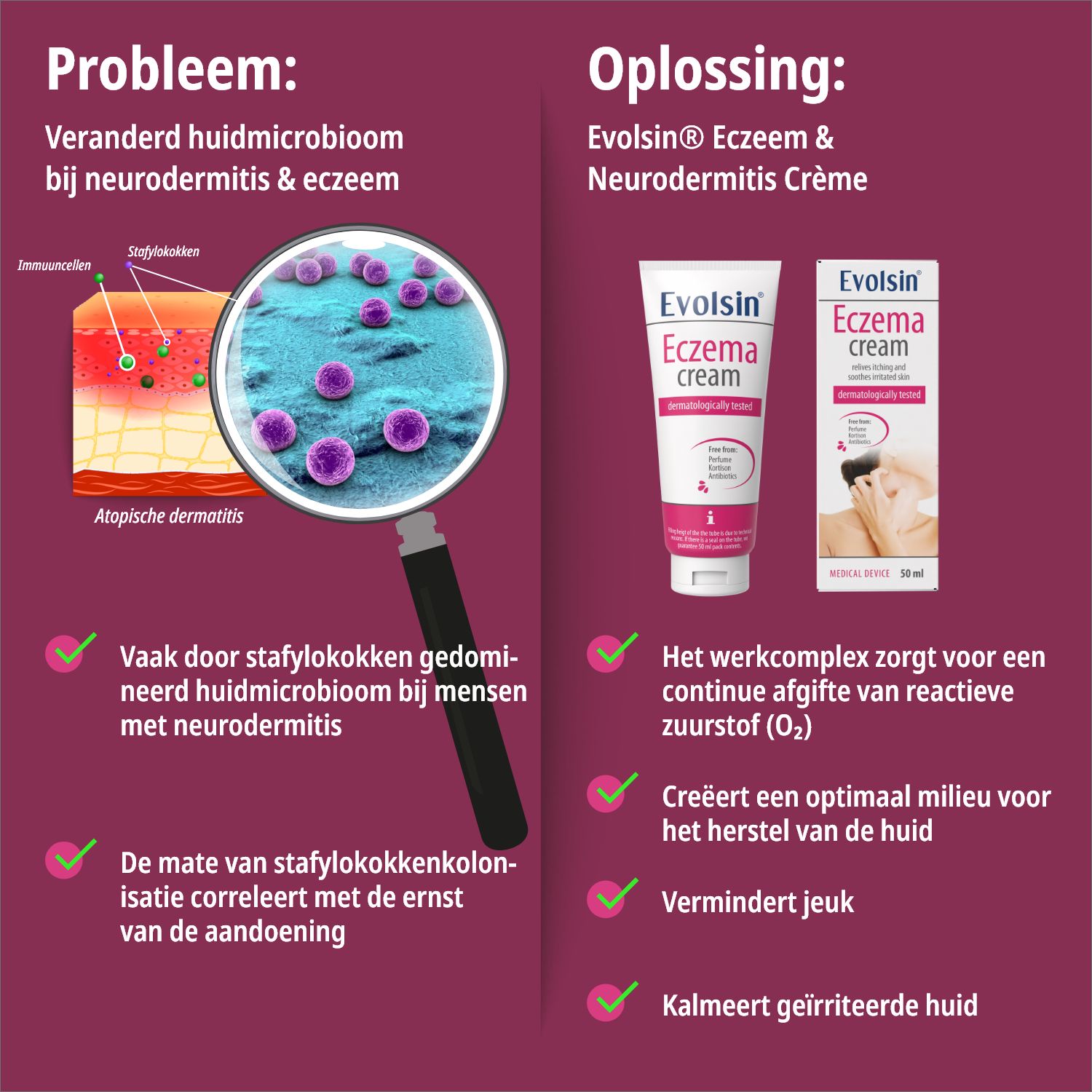 Evolsin Psoriasis & Eczeem Lotion. Vrij van parabenen, parfum, cortison, antibiotica. DermaTest-zegel.