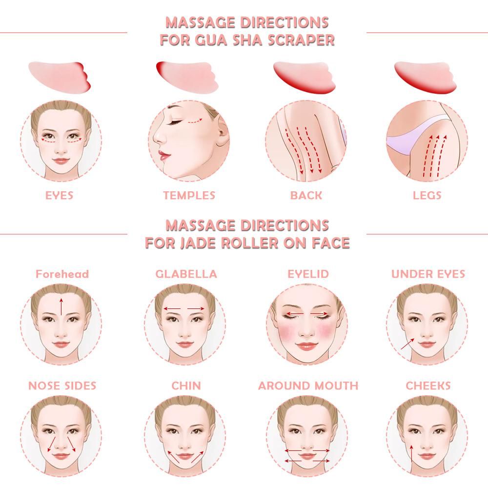 Graphiques d'instructions pour le grattoir Gua Sha et le rouleau de jade pour le massage du visage.