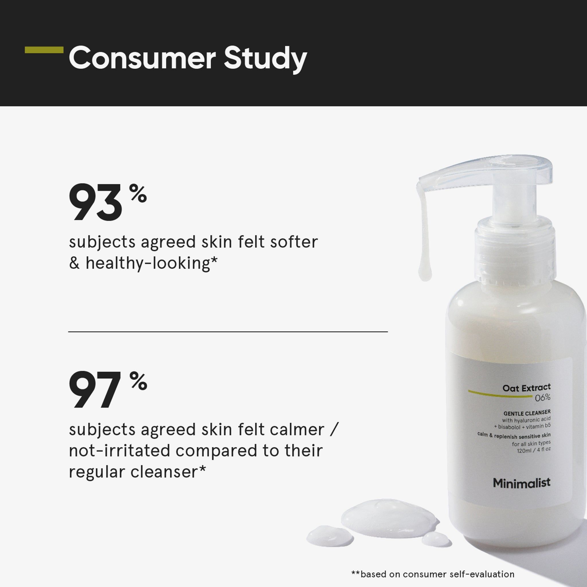 Graphique avec texte. Titre : Consumer Study. Résultats d'une étude. Flacon du produit à droite.