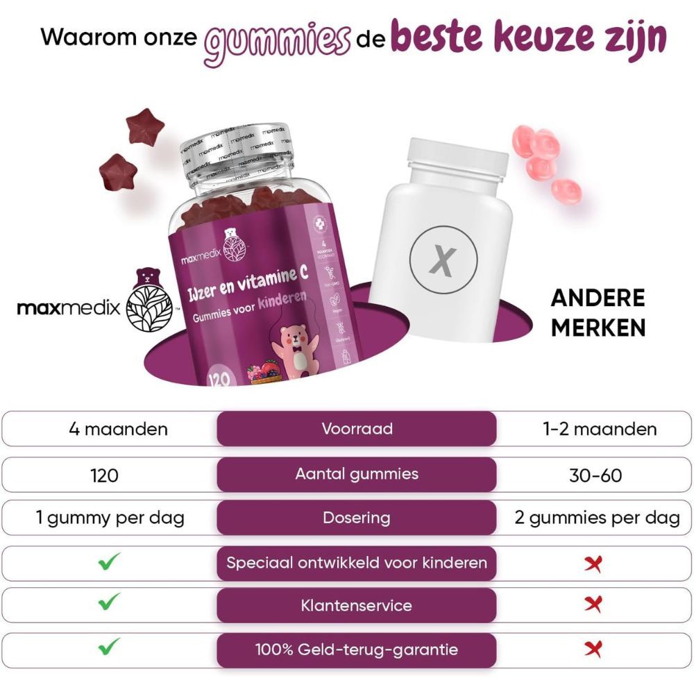 Vergelijking: maxmedix vs. andere merken. 4 maanden voorraad, 120 gummies, 1 gummy per dag, speciaal voor kinderen.