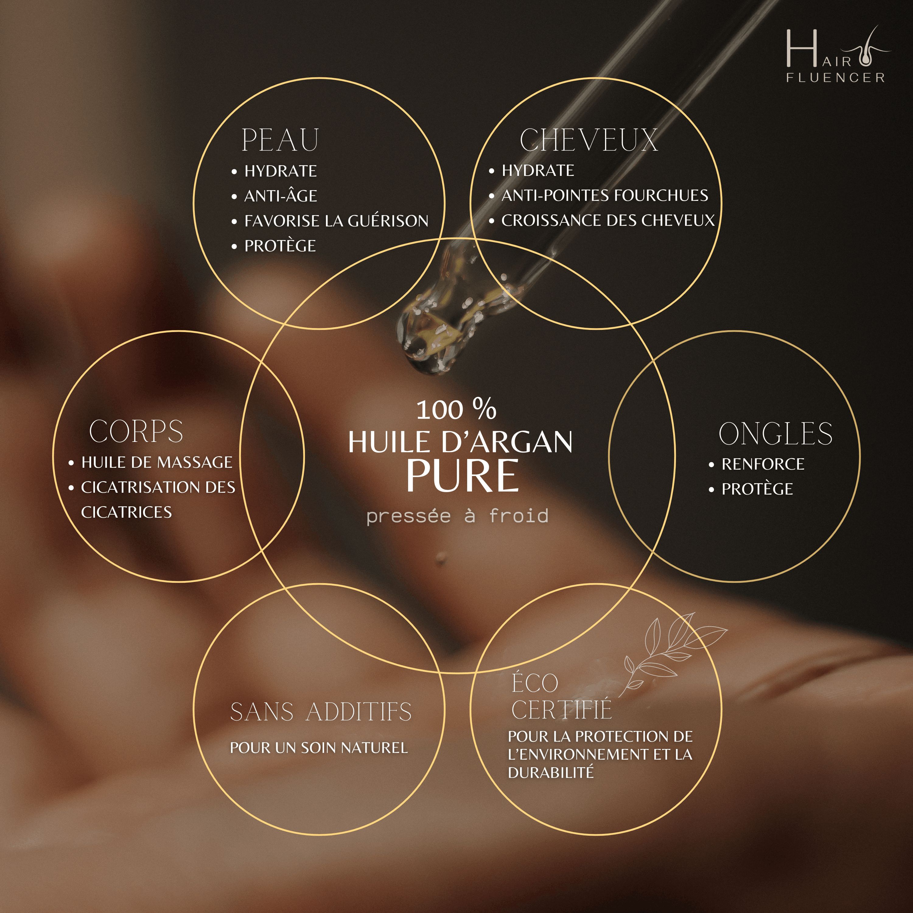 Graphique avec cercles et texte. 100% huile d'argan pure. Peau, cheveux, corps, ongles. Sans additifs, éco-certifié.